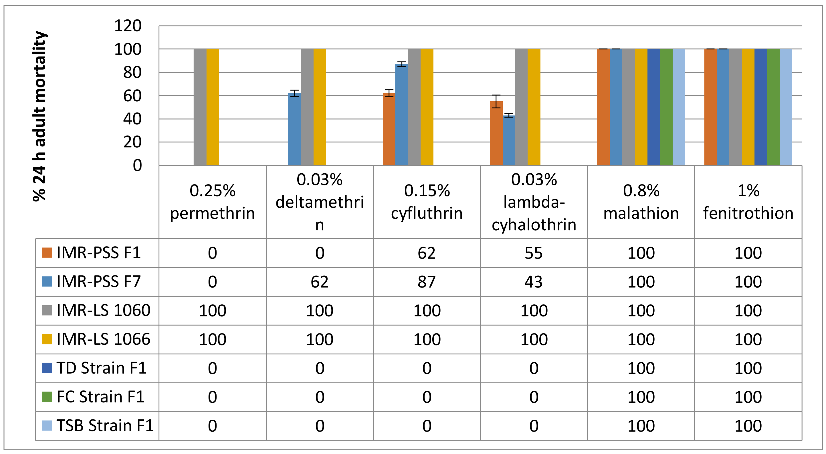 Insects 09 00043 g001