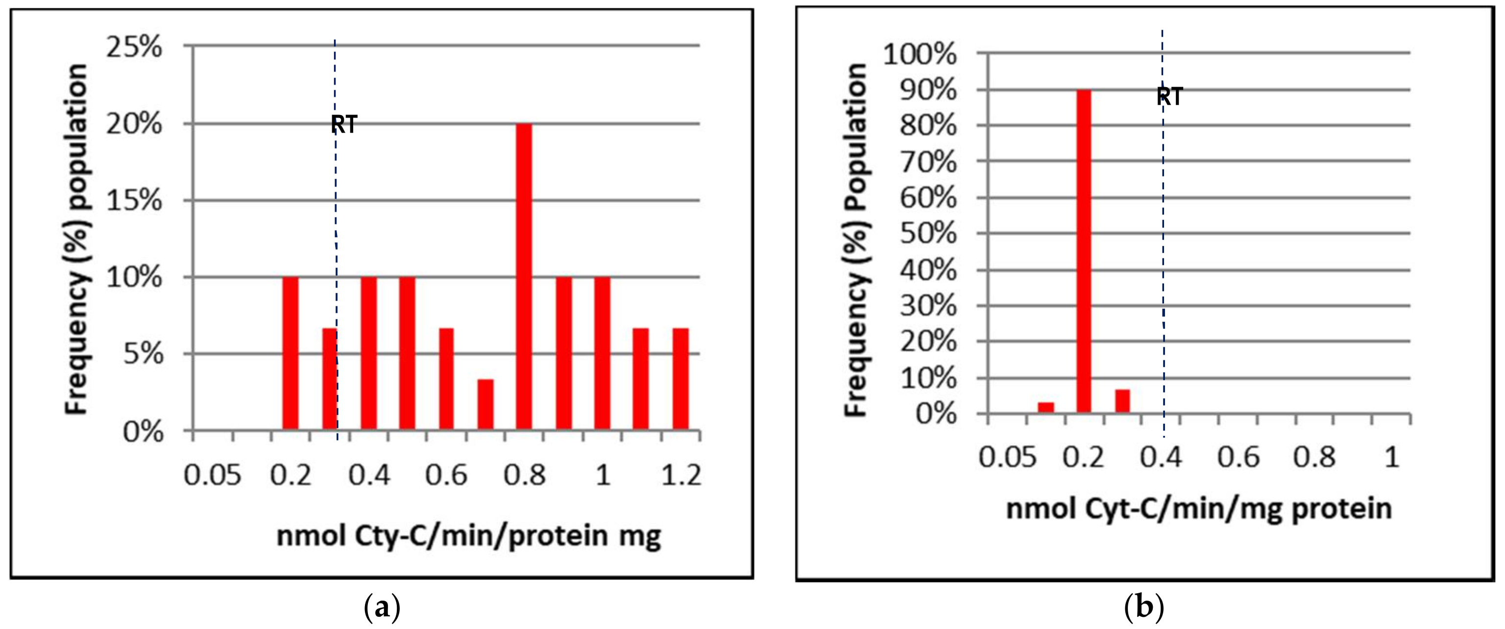 Insects 09 00043 g002