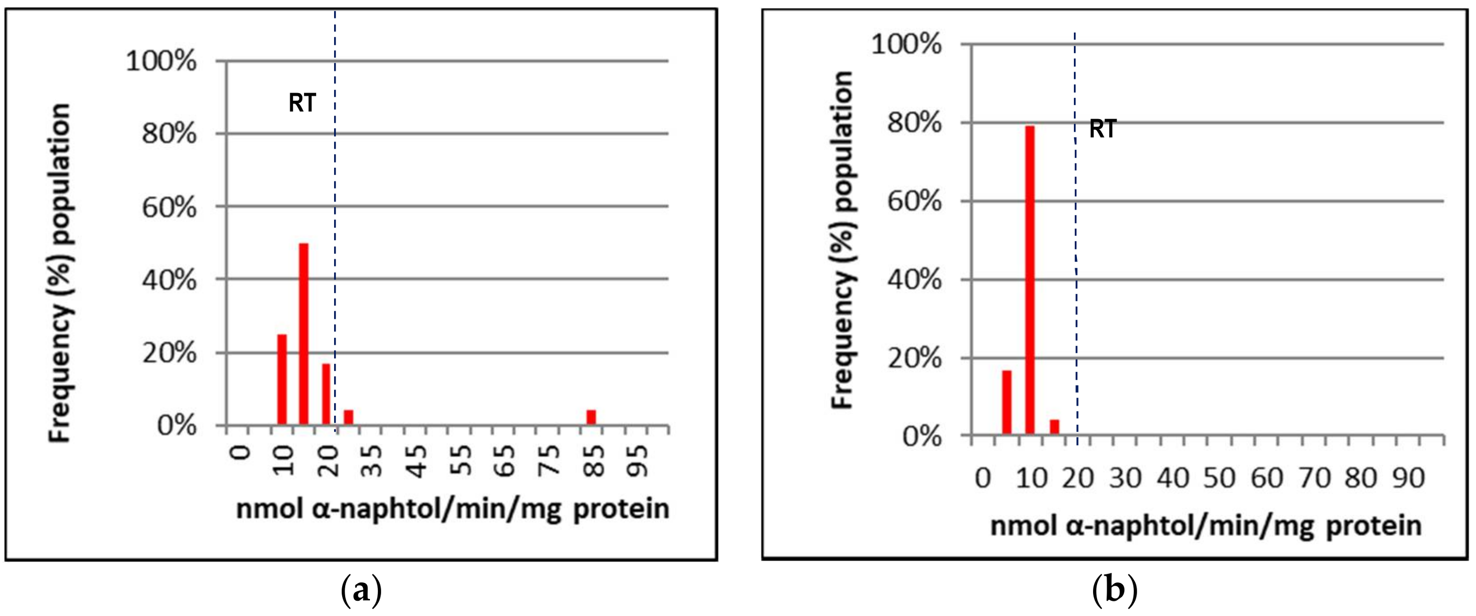 Insects 09 00043 g003
