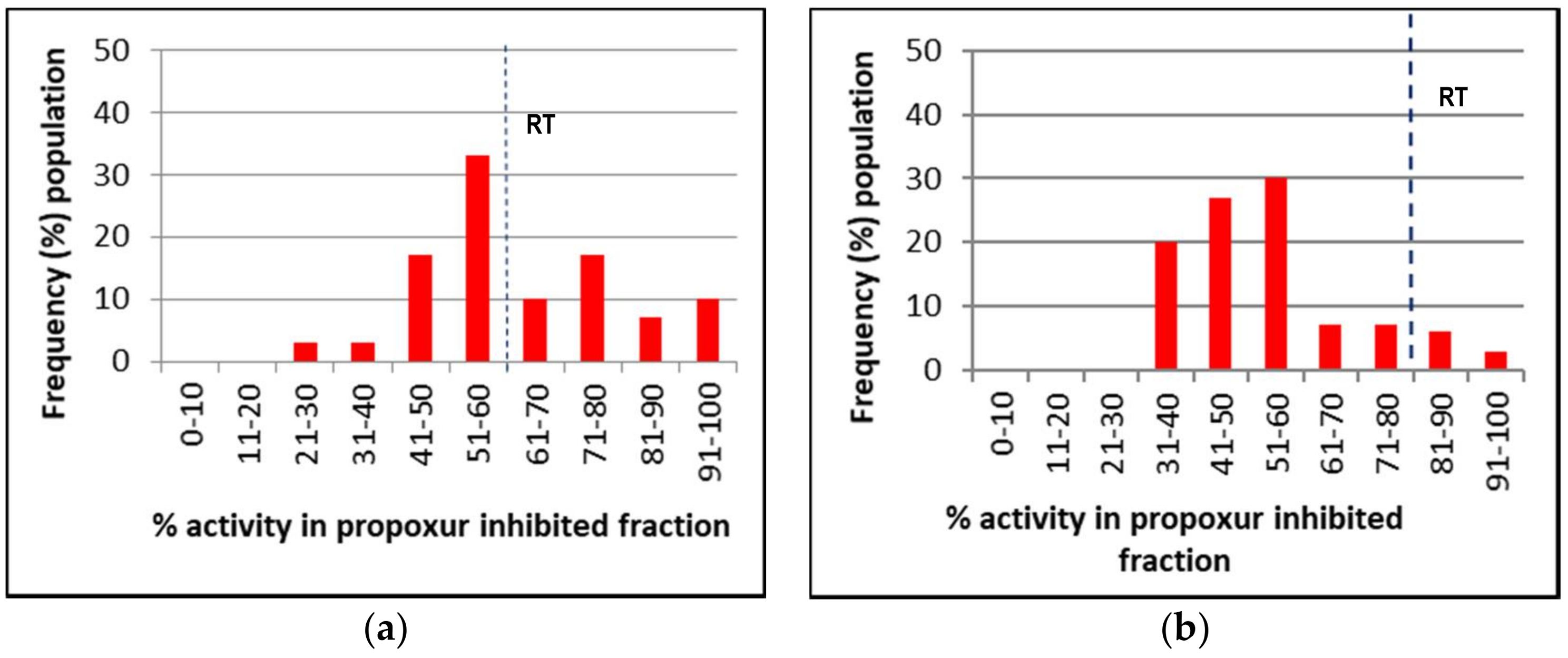 Insects 09 00043 g004