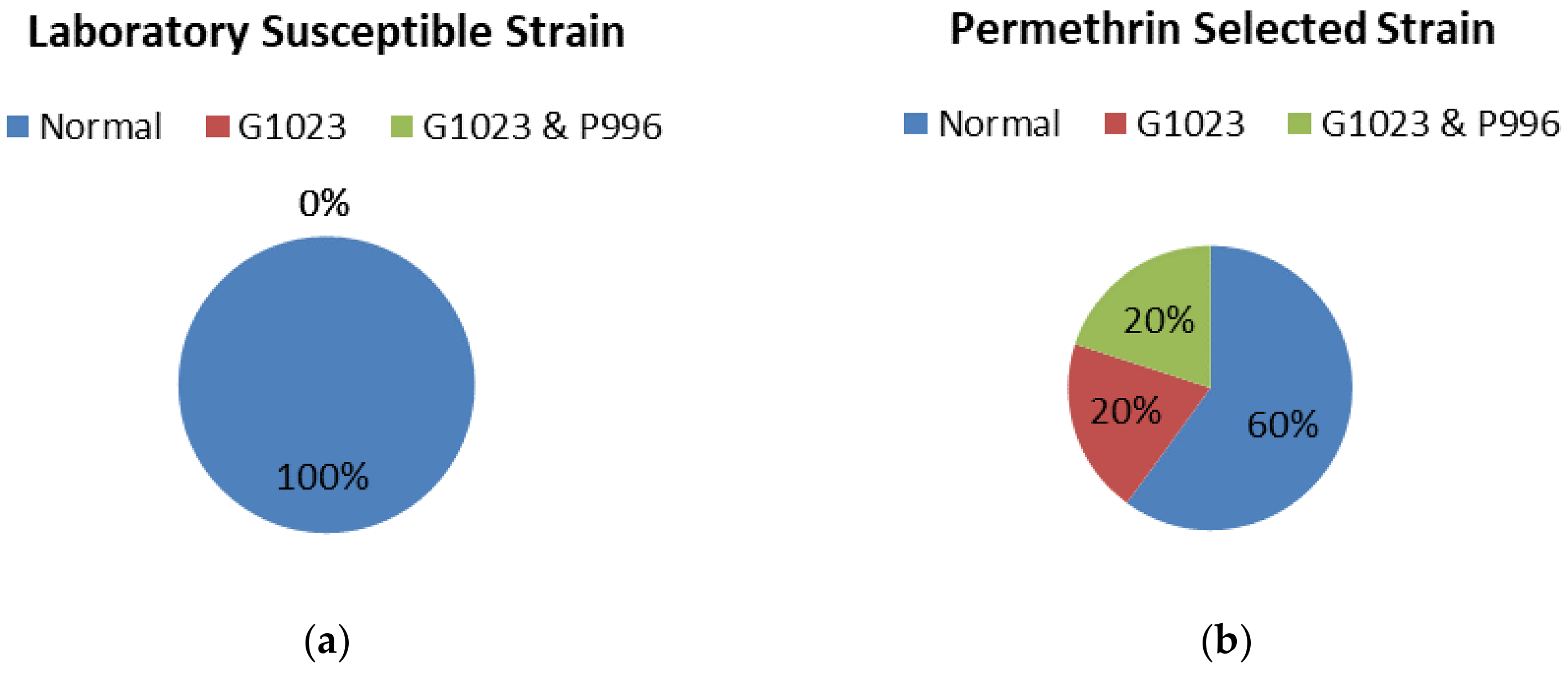 Insects 09 00043 g005