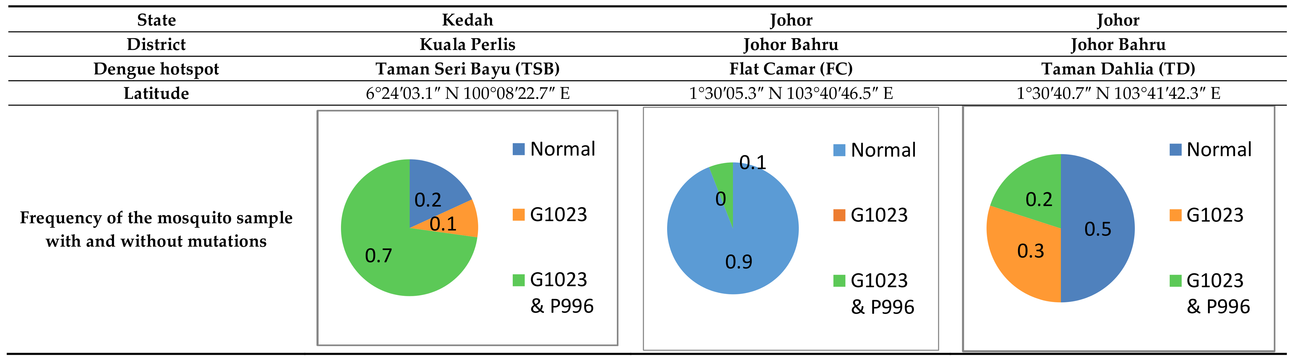 Insects 09 00043 g009