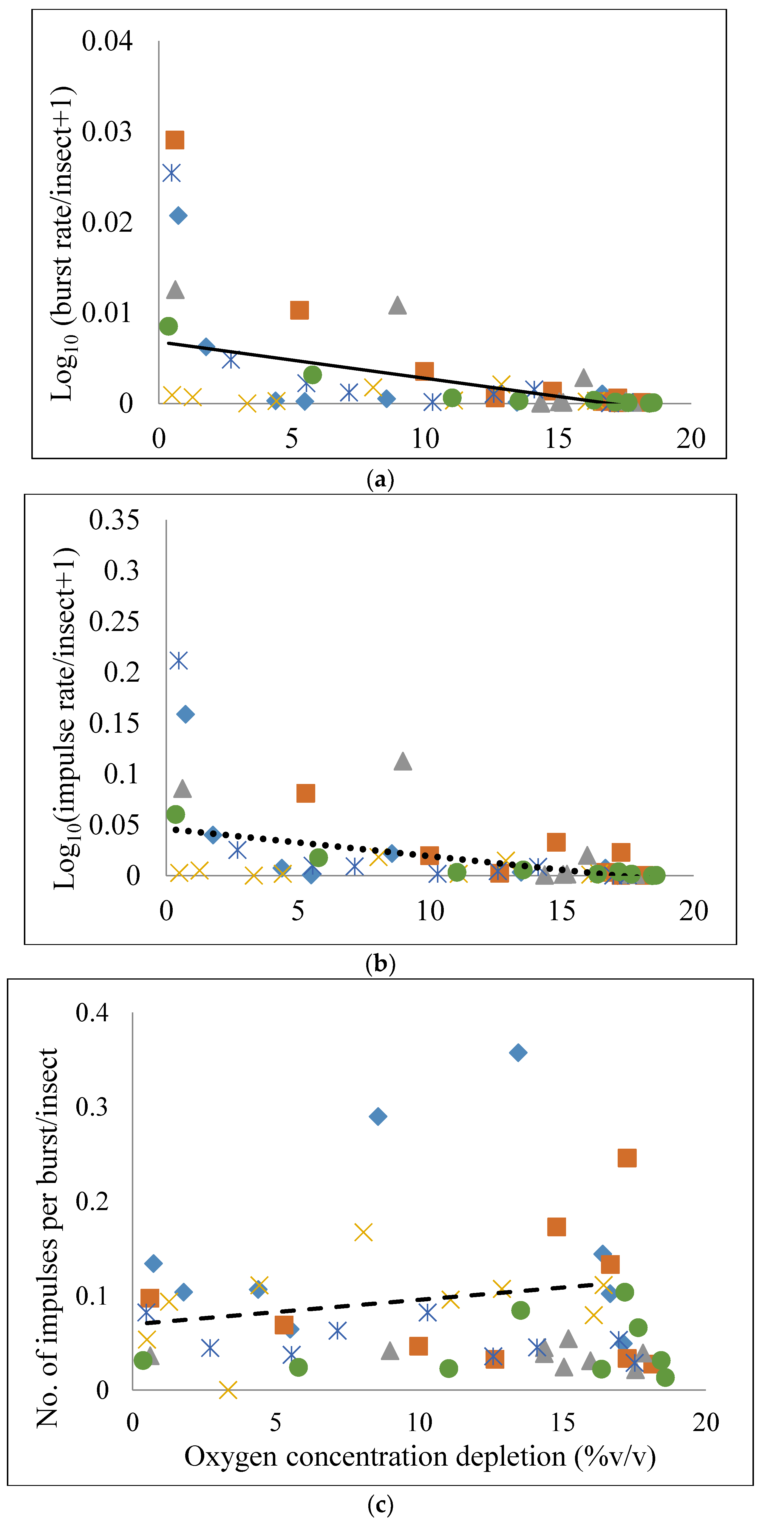 Insects 09 00045 g004