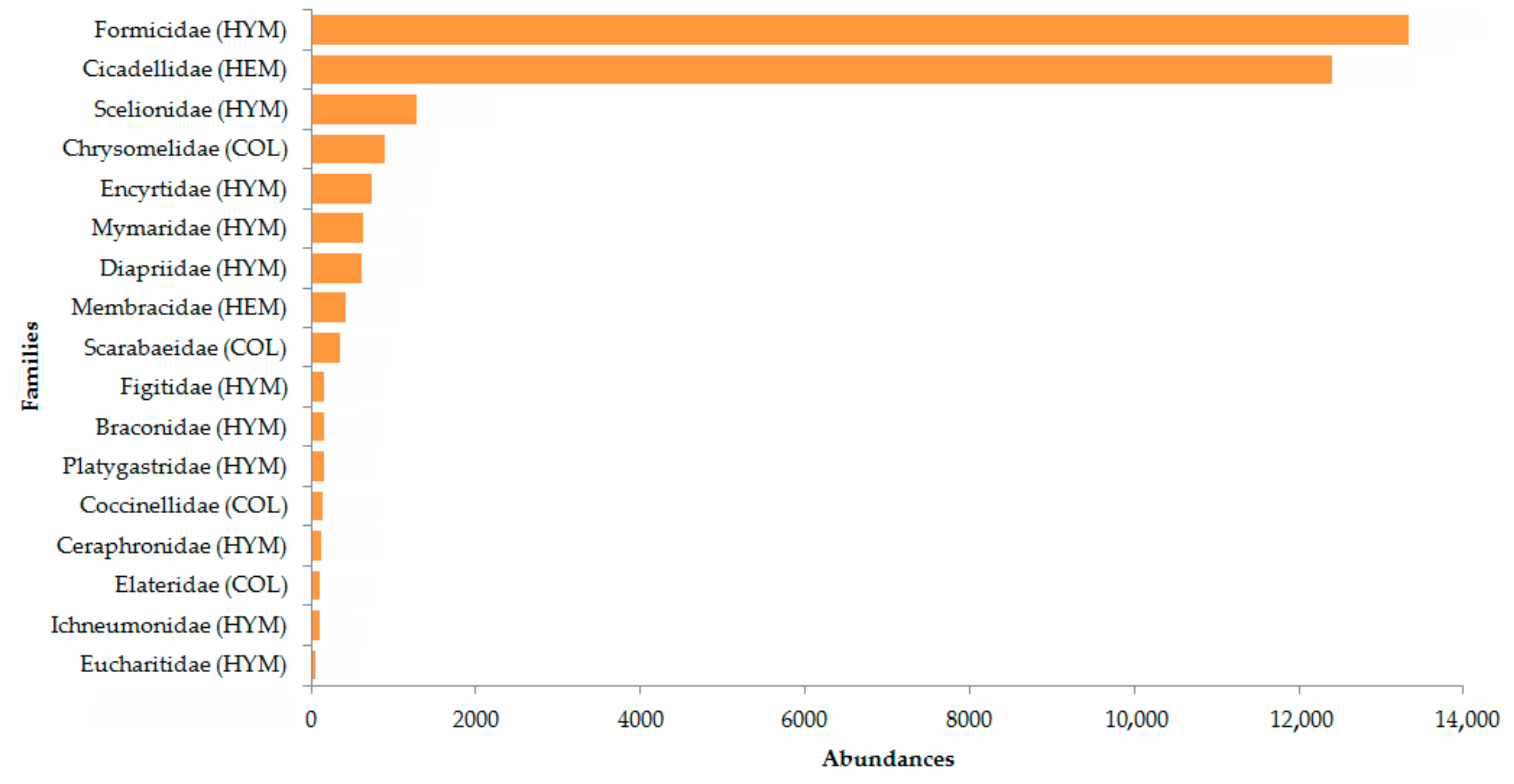 Insects 09 00046 g002