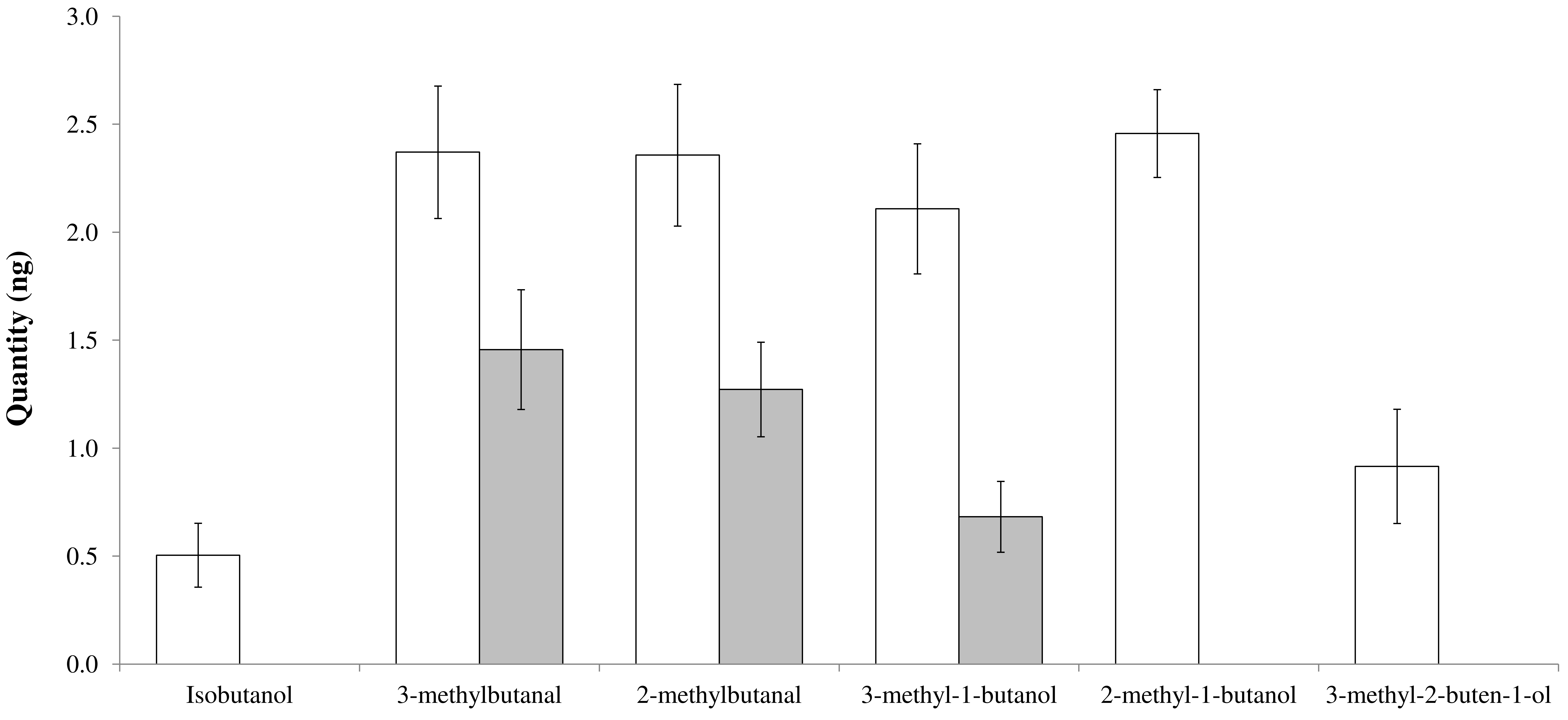 Insects 09 00047 g001