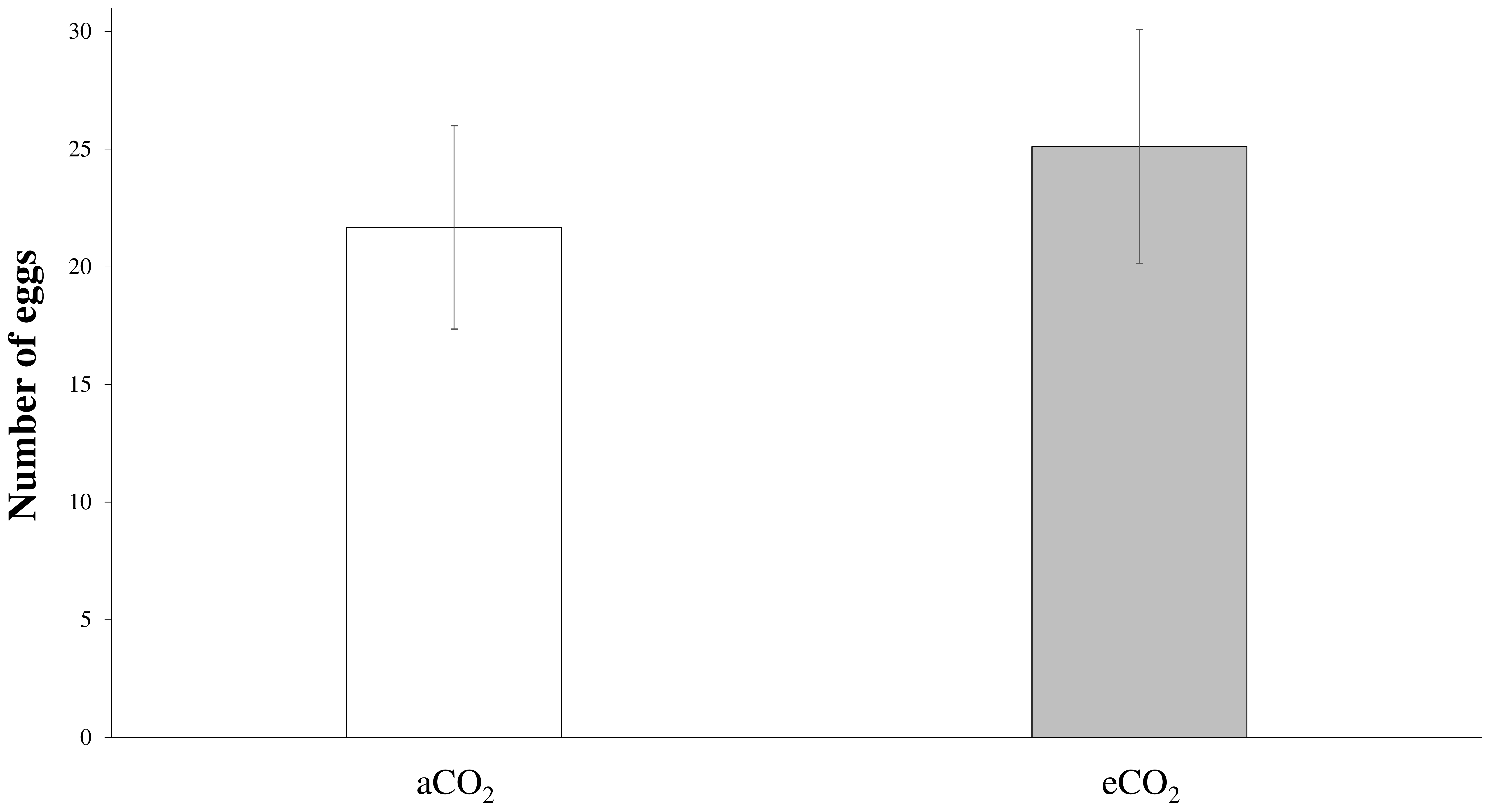 Insects 09 00047 g003