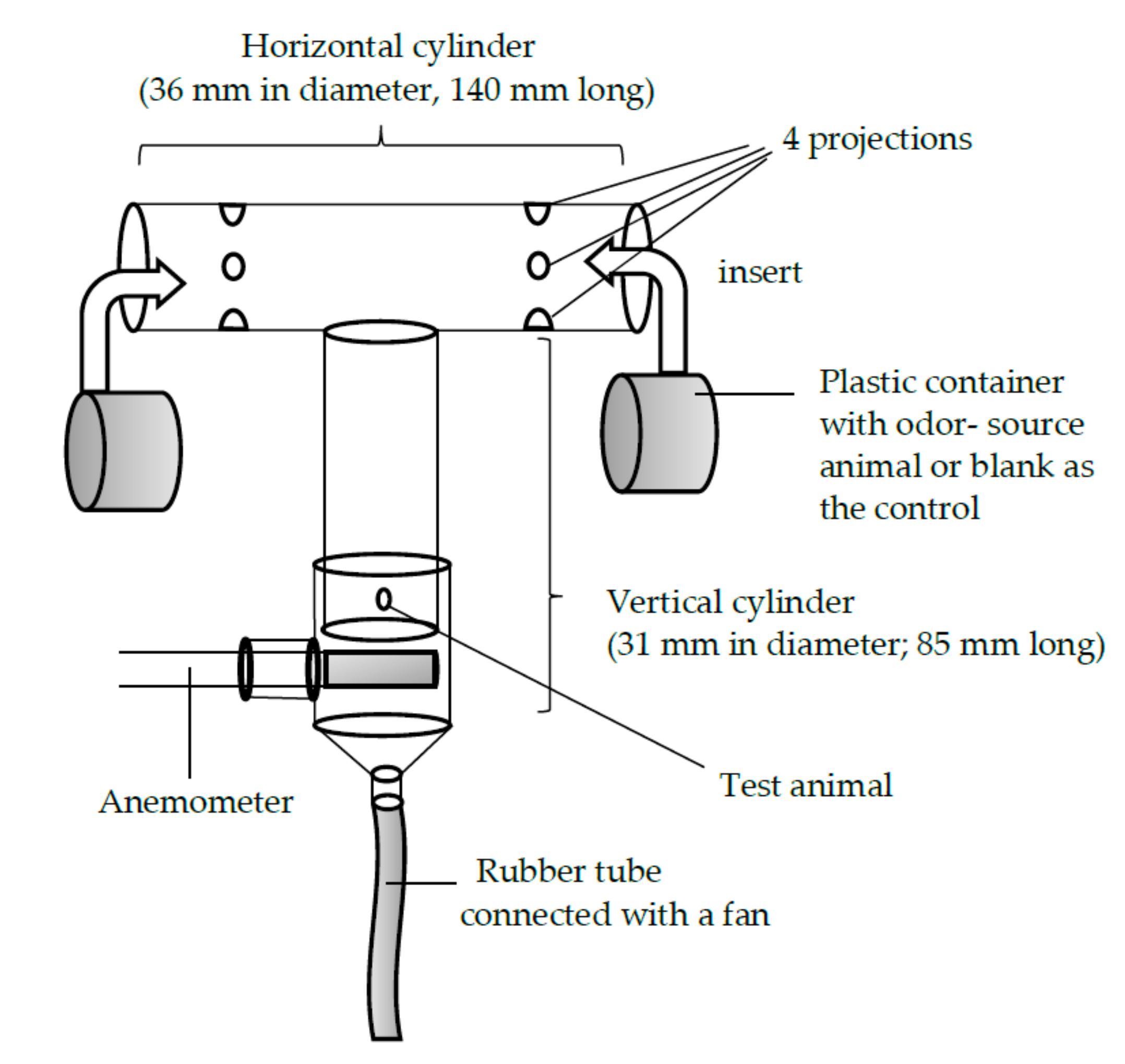 Insects 09 00048 g001