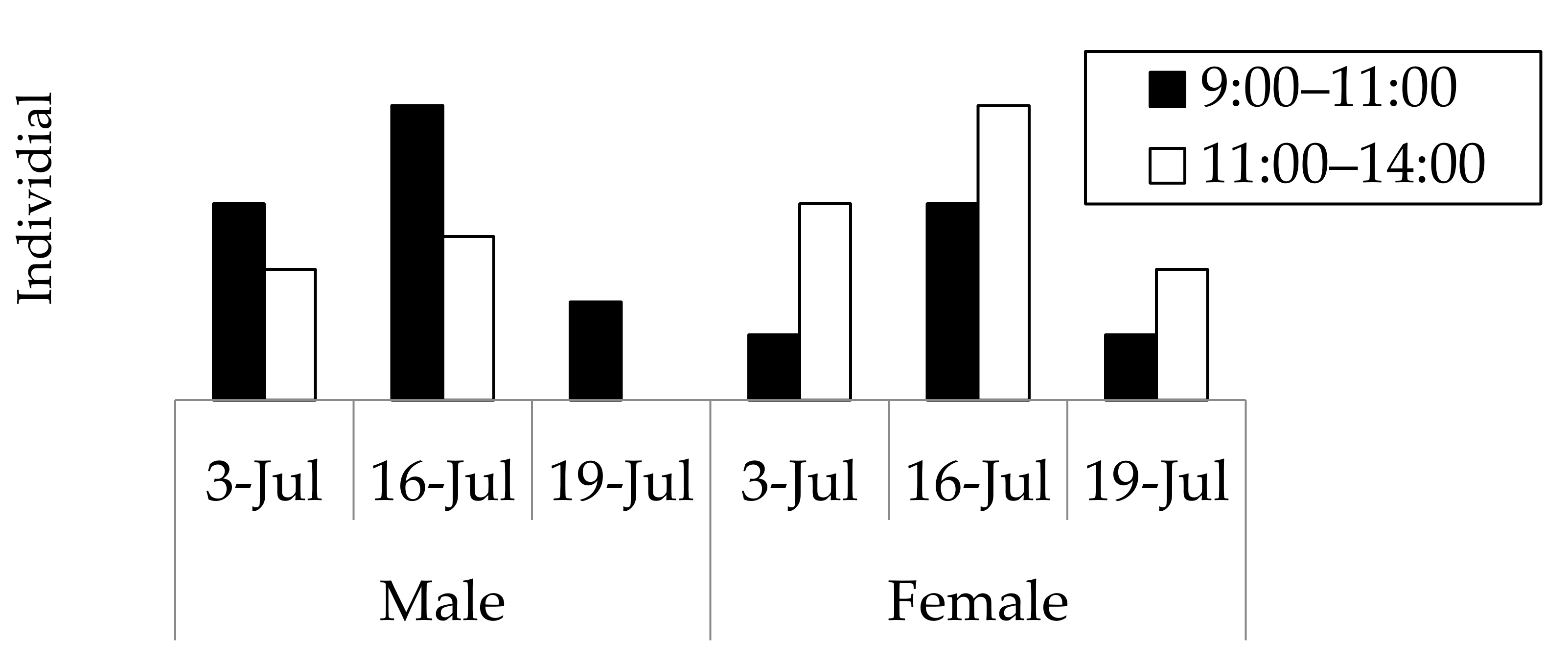 Insects 09 00048 g003