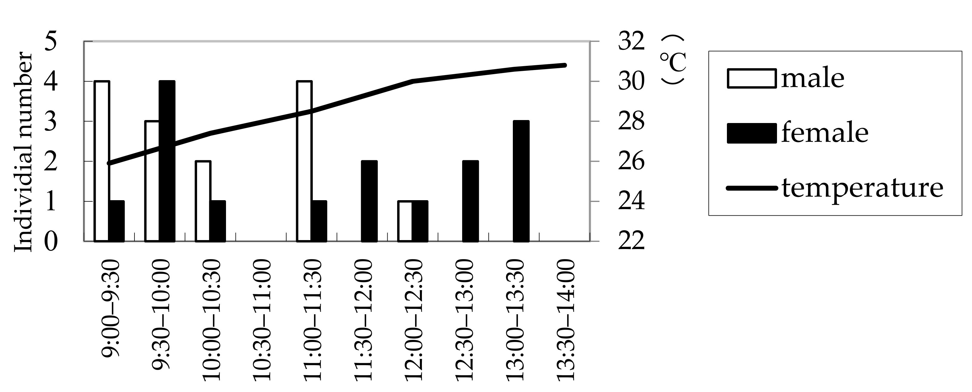 Insects 09 00048 g004
