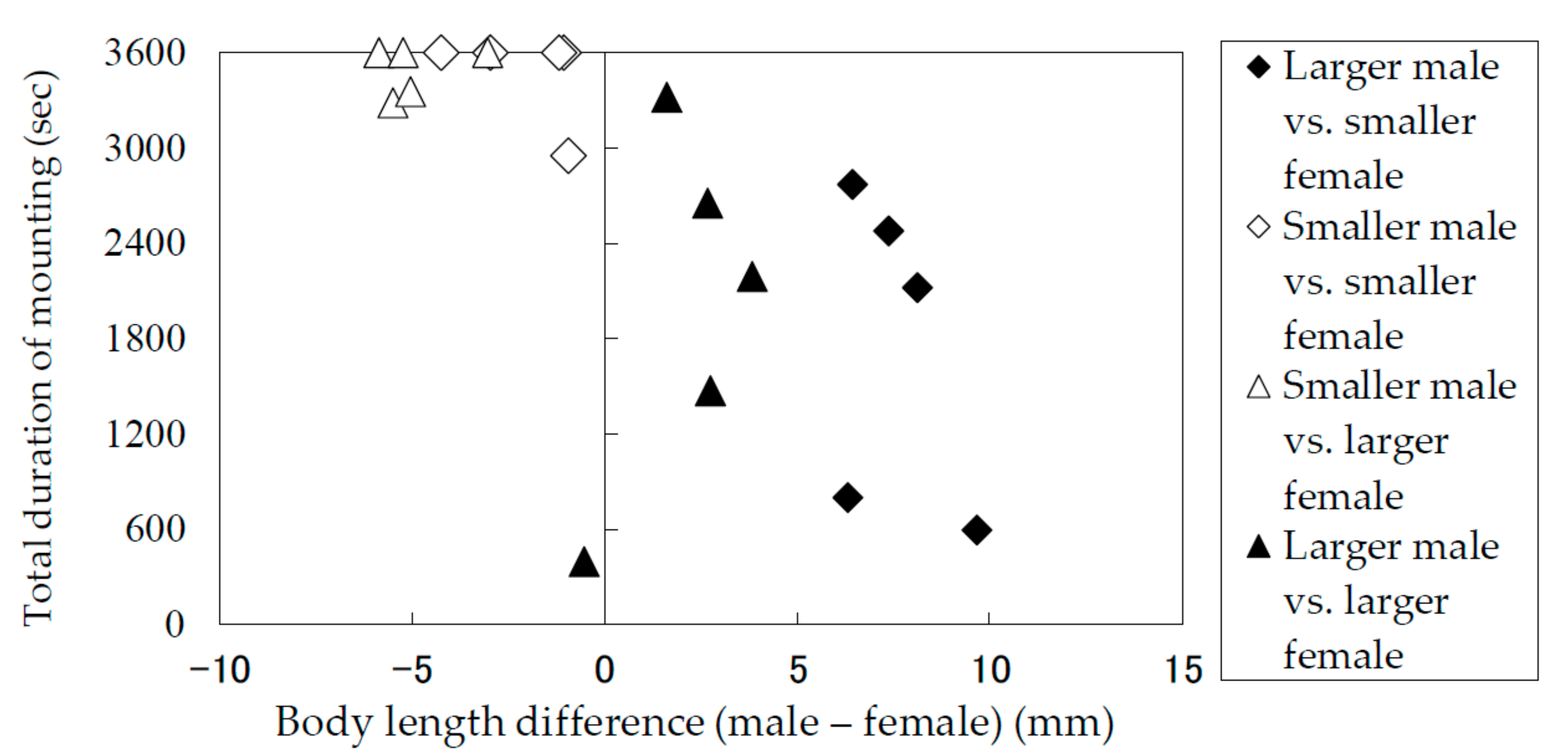 Insects 09 00048 g005
