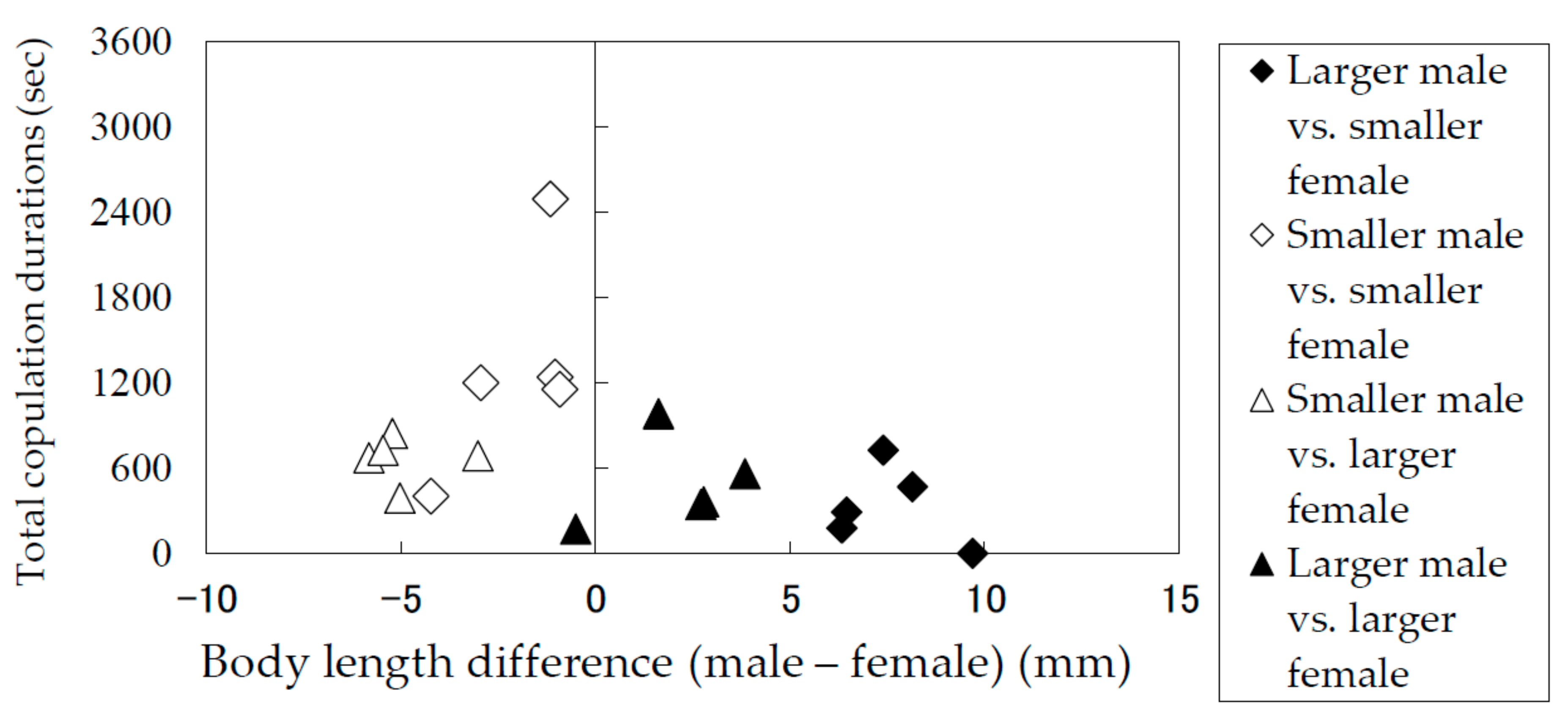 Insects 09 00048 g006