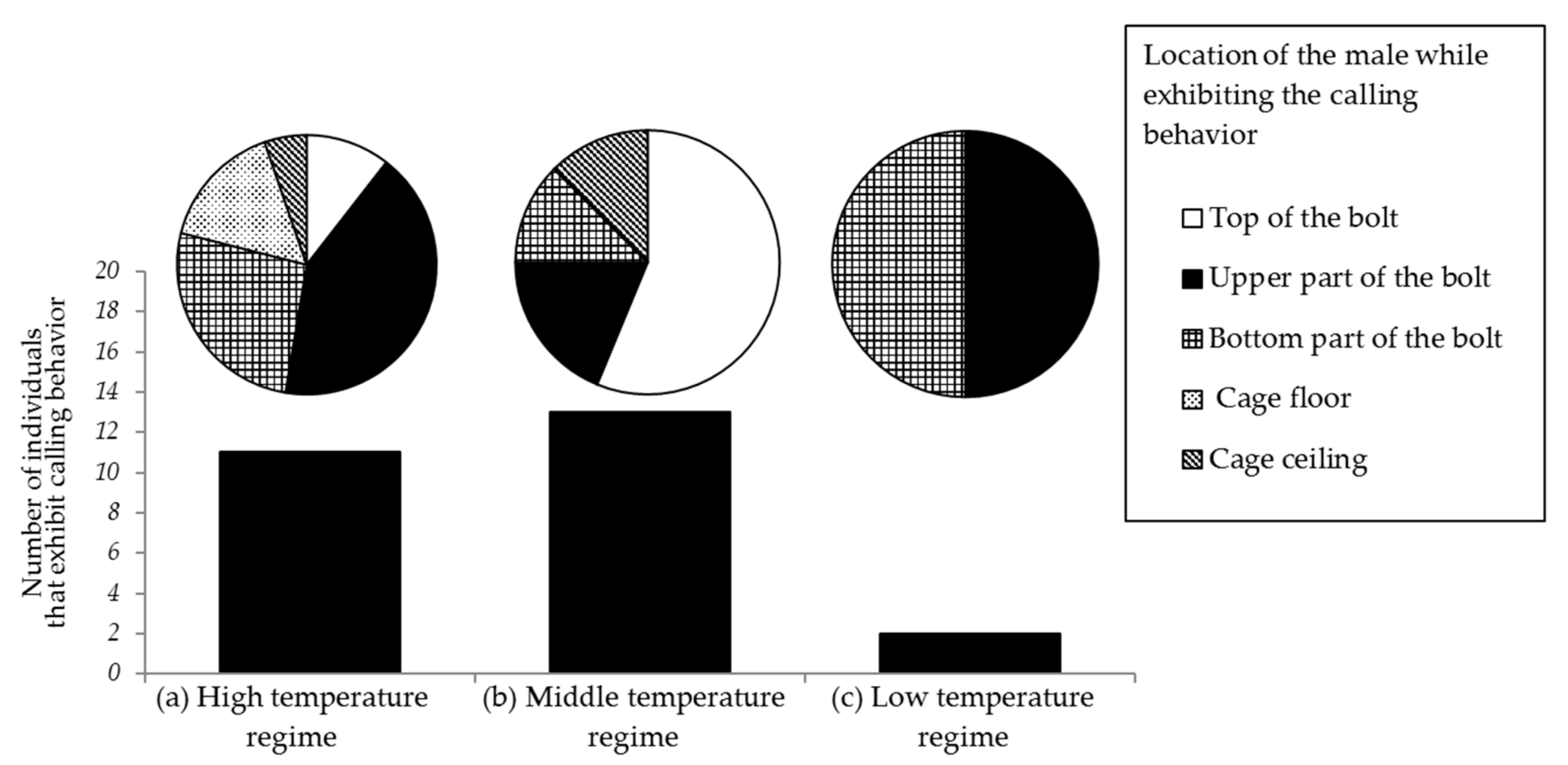 Insects 09 00048 g012