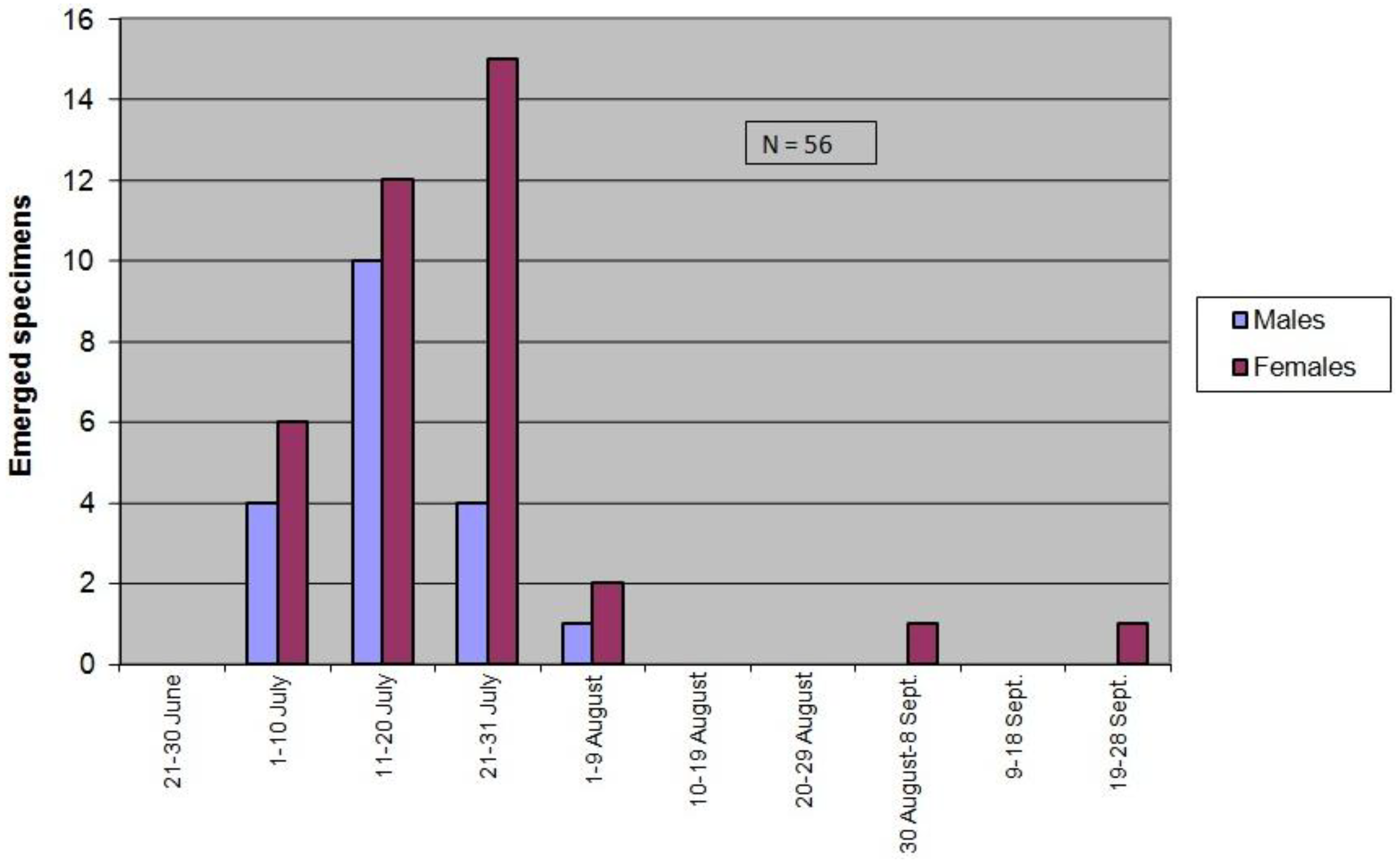 Insects 09 00052 g003