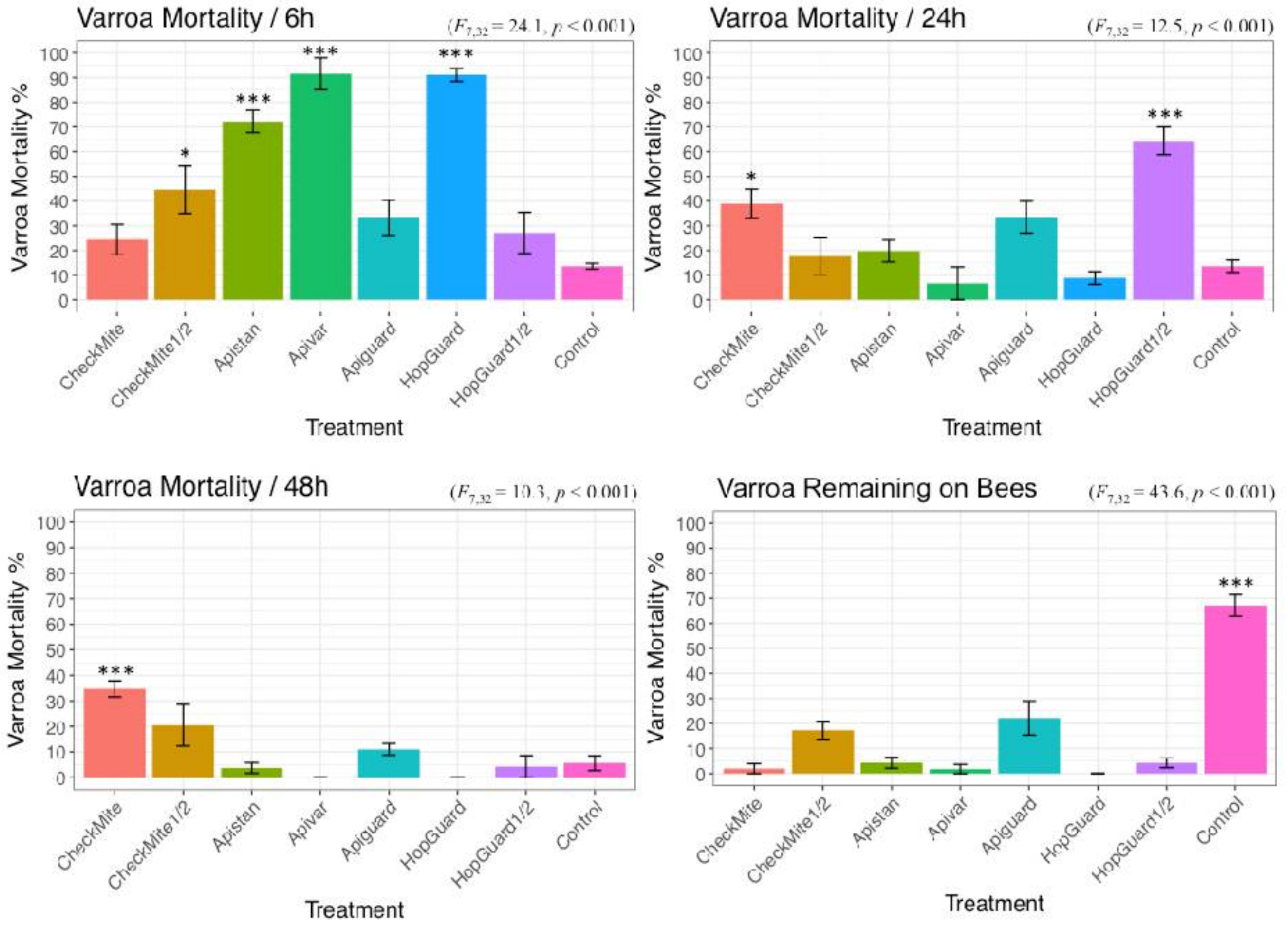Insects 09 00055 g003