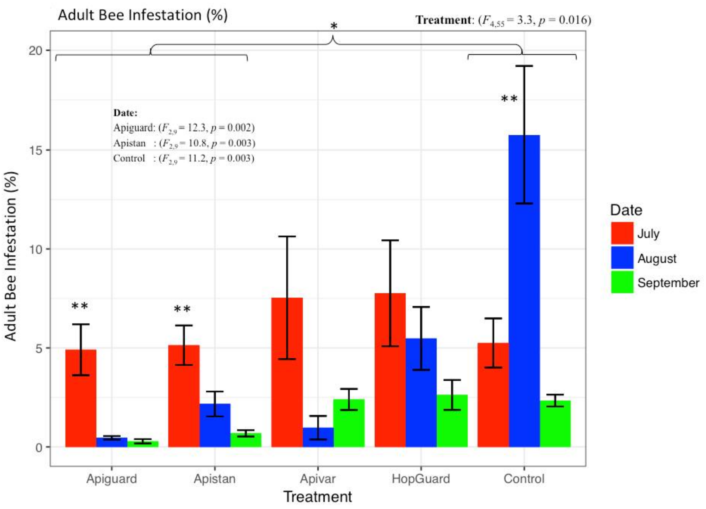 Insects 09 00055 g006