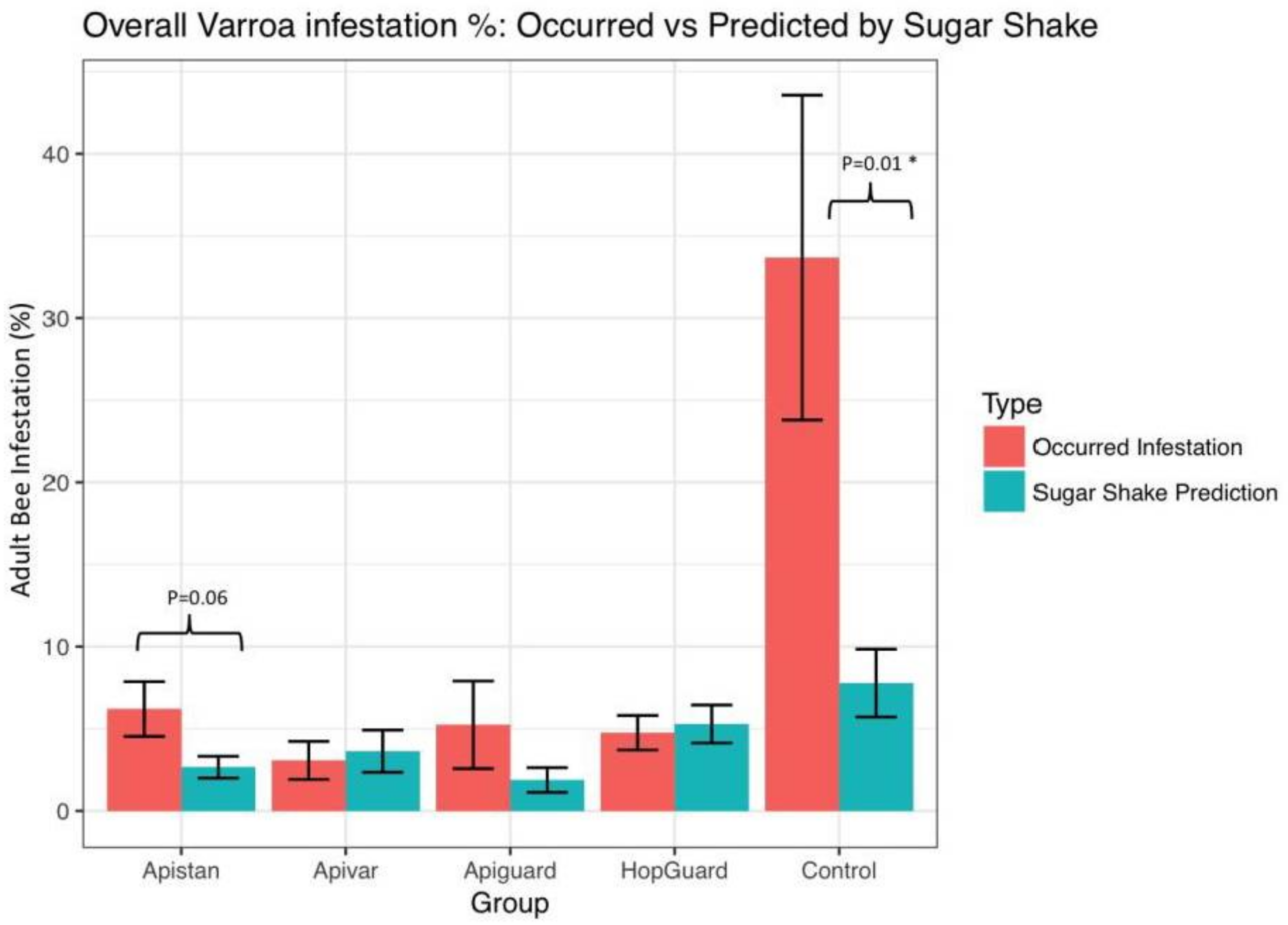 Insects 09 00055 g007