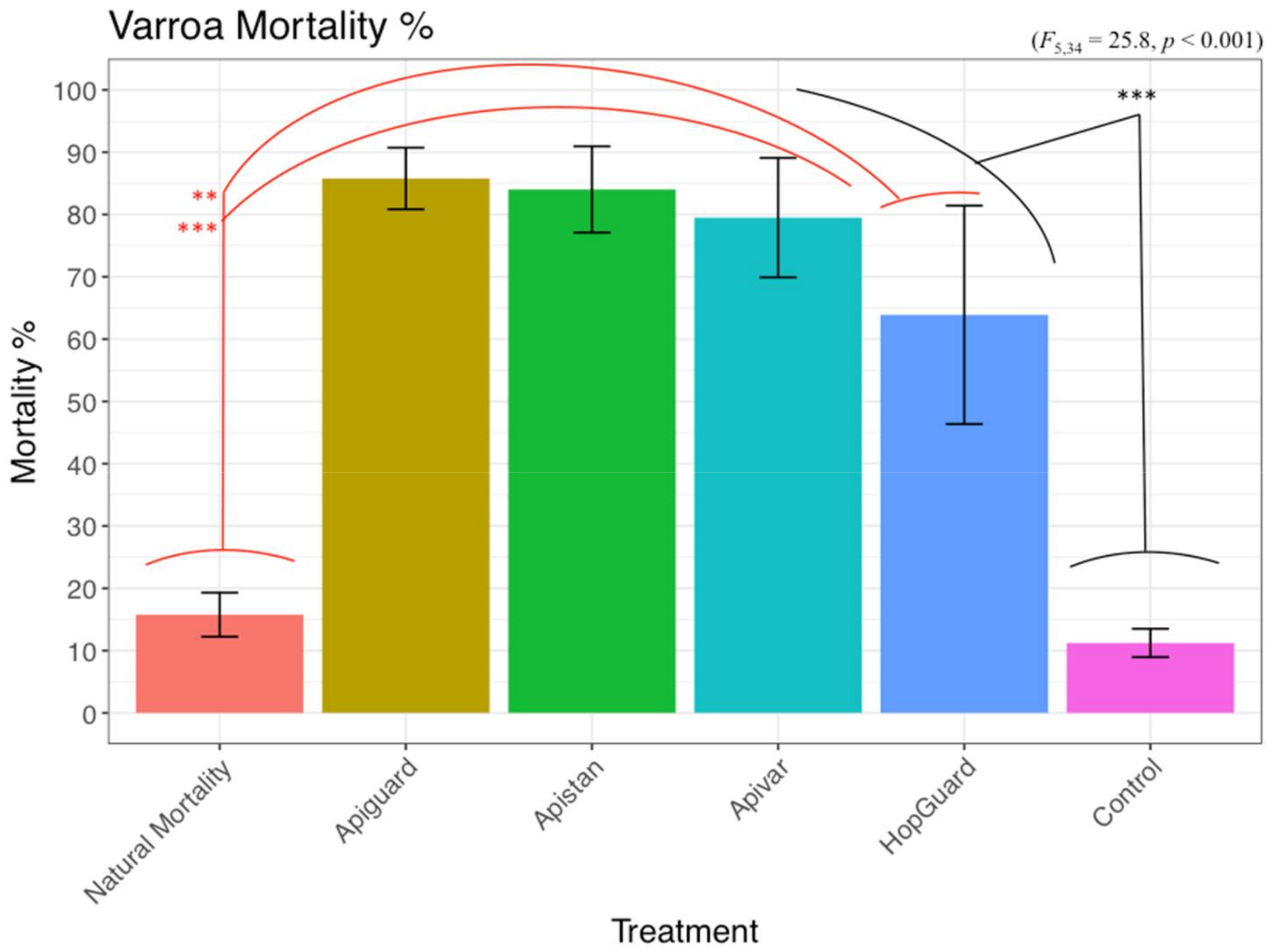 Insects 09 00055 g008
