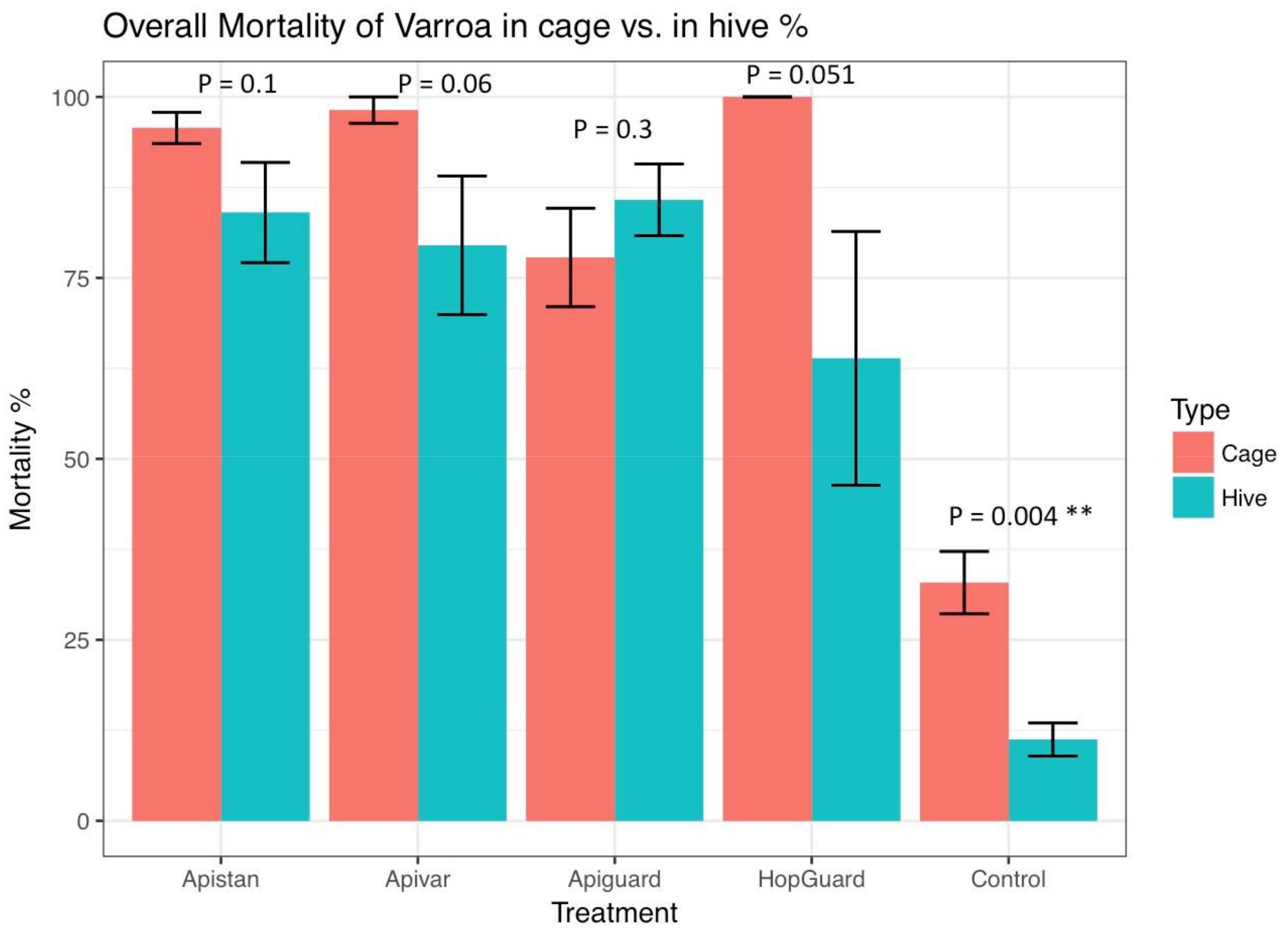 Insects 09 00055 g009