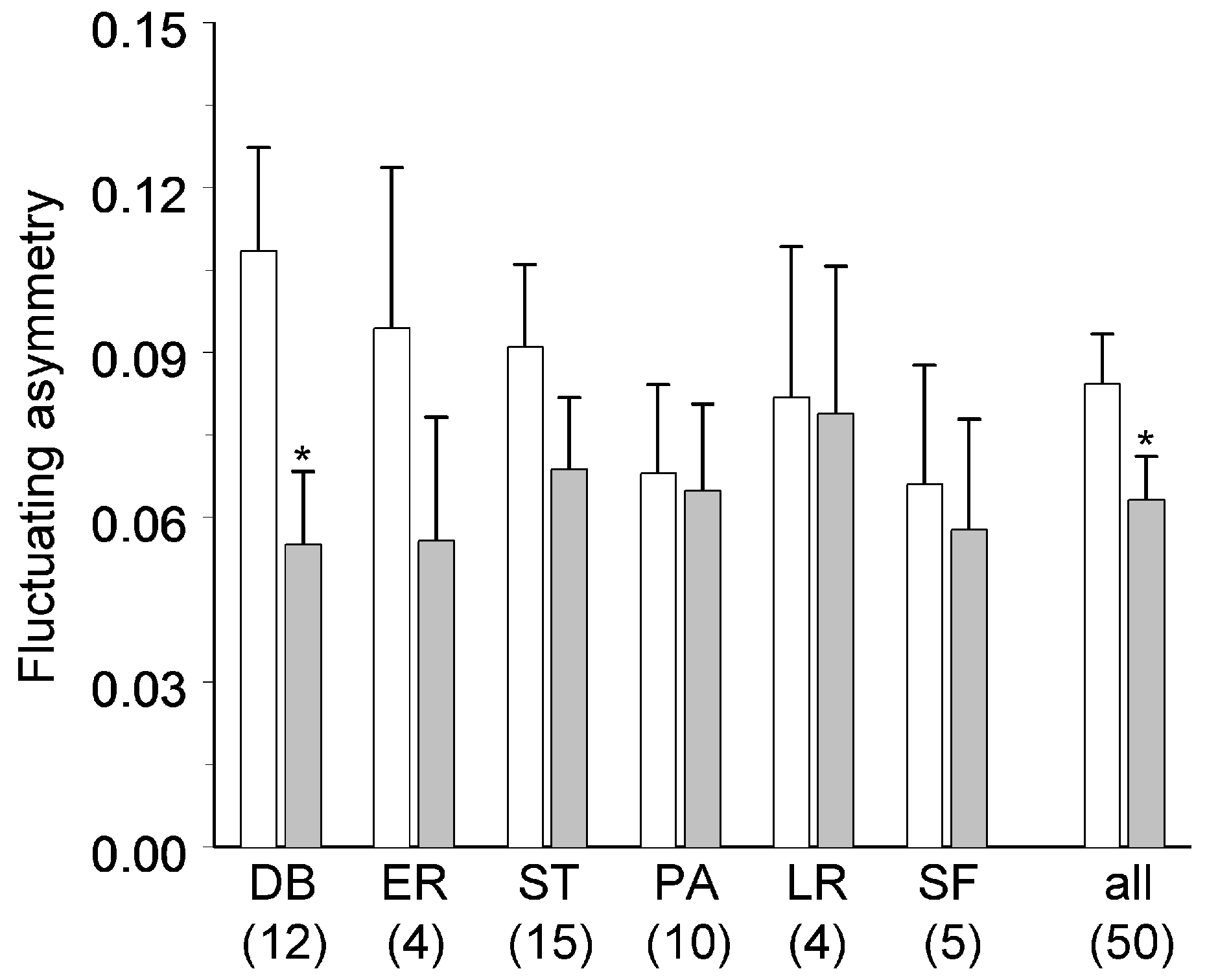 Insects 09 00056 g001