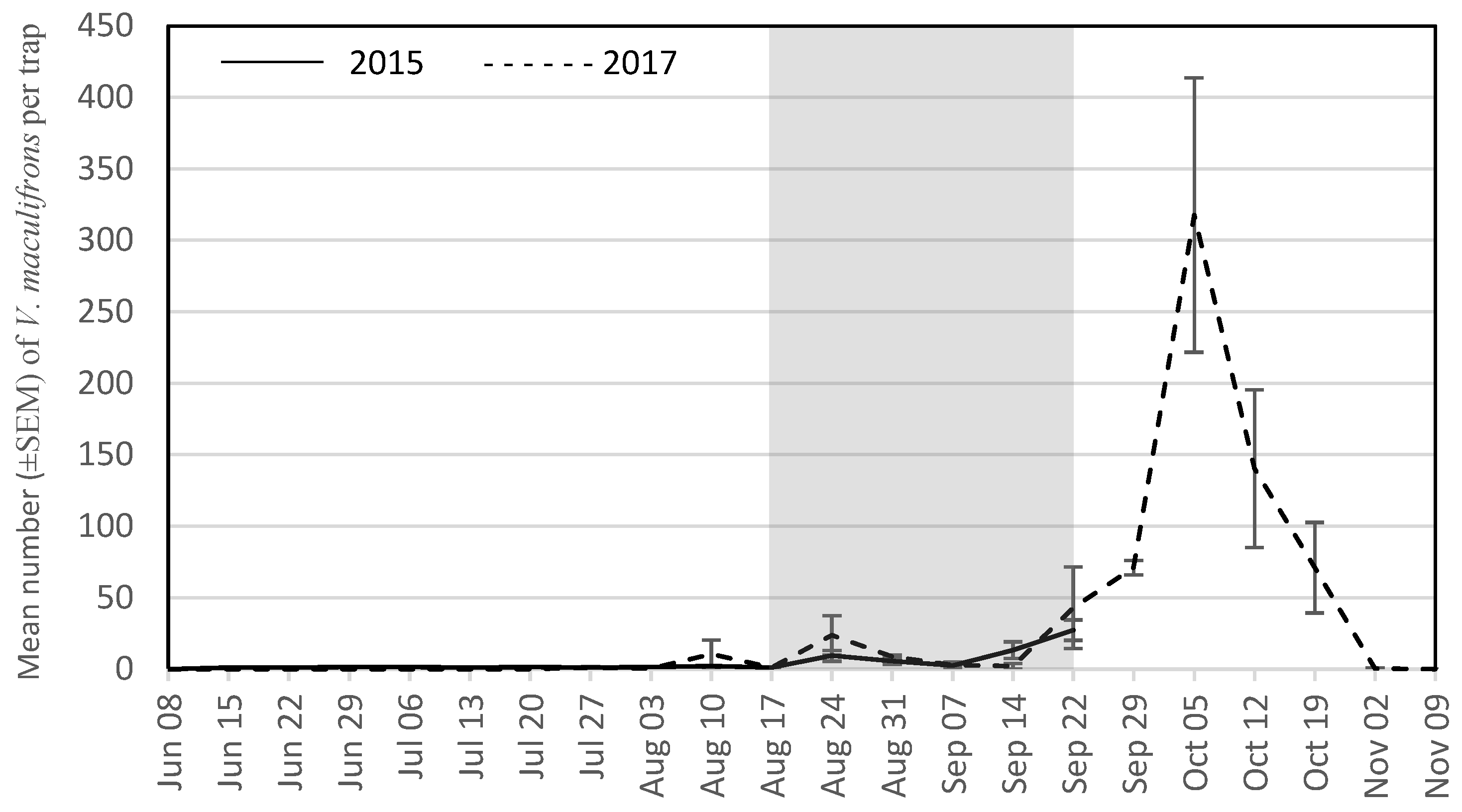 Insects 09 00057 g001