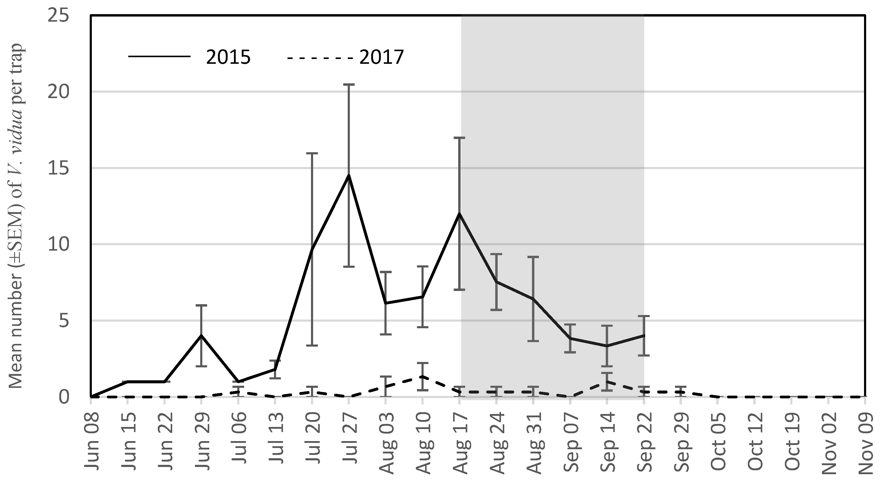 Insects 09 00057 g004