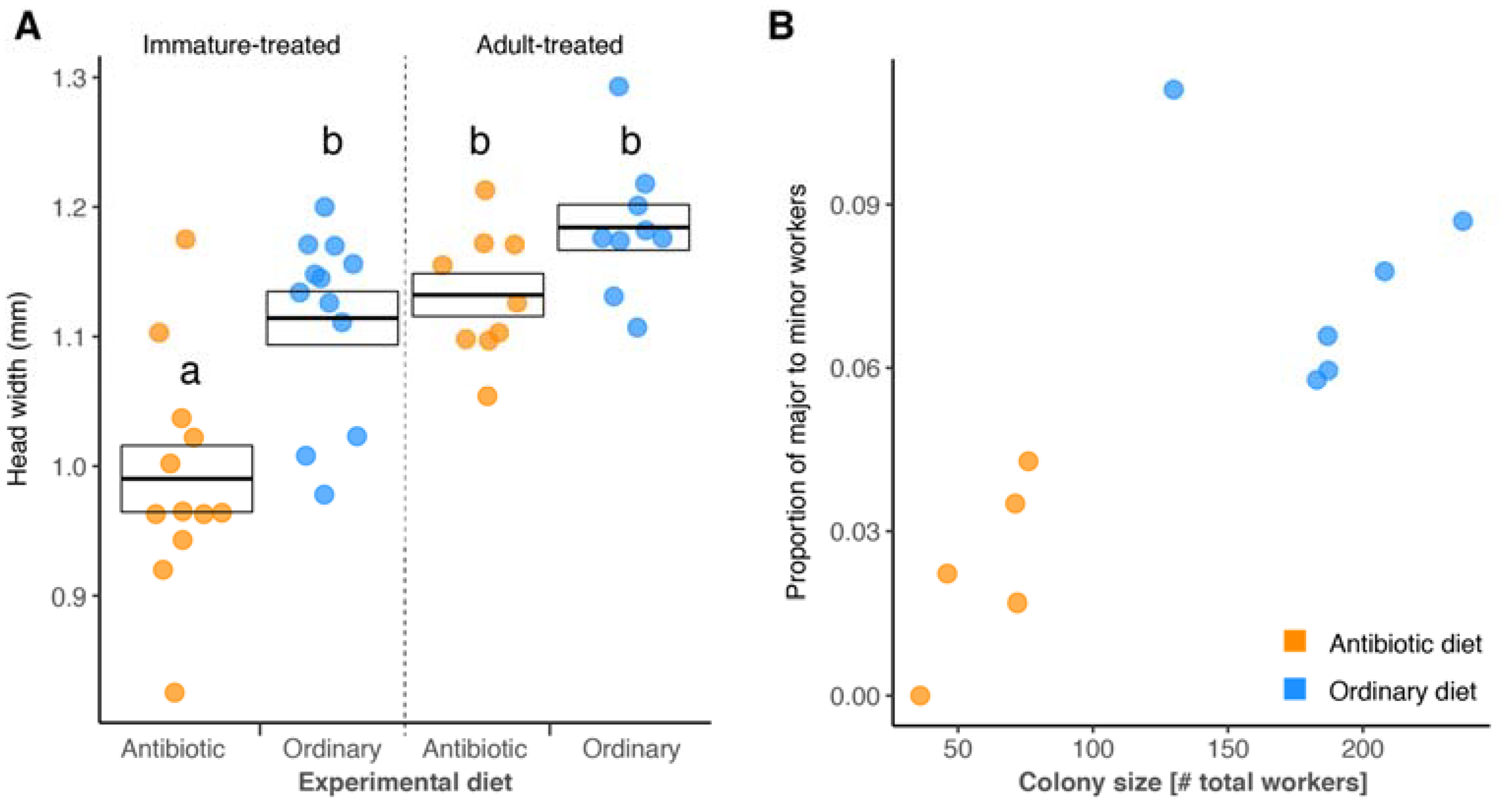 Insects 09 00058 g002