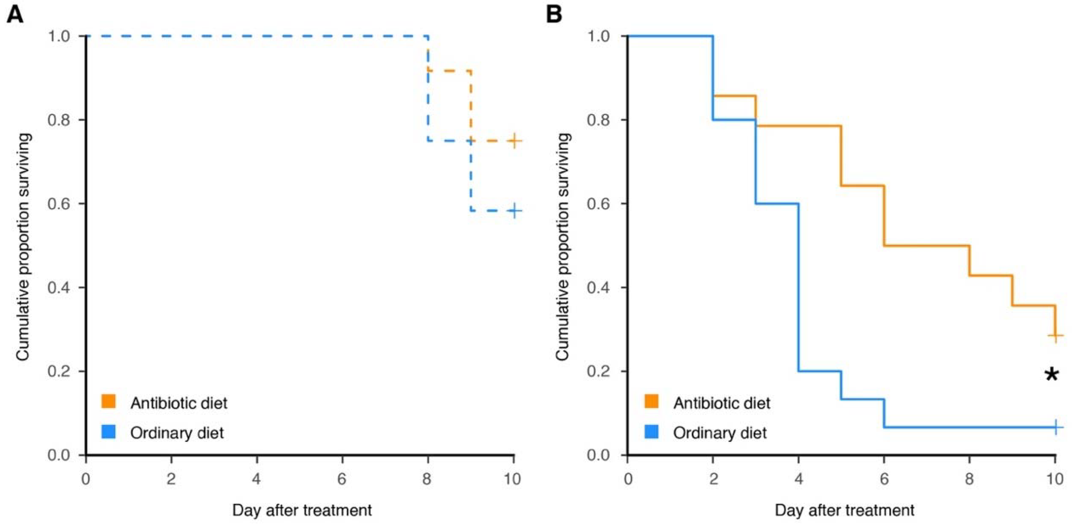 Insects 09 00058 g004