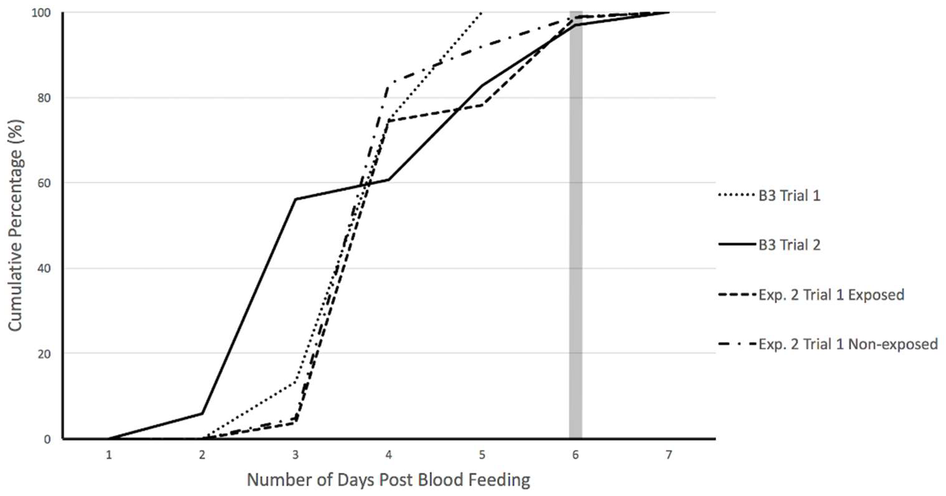 Insects 09 00060 g004