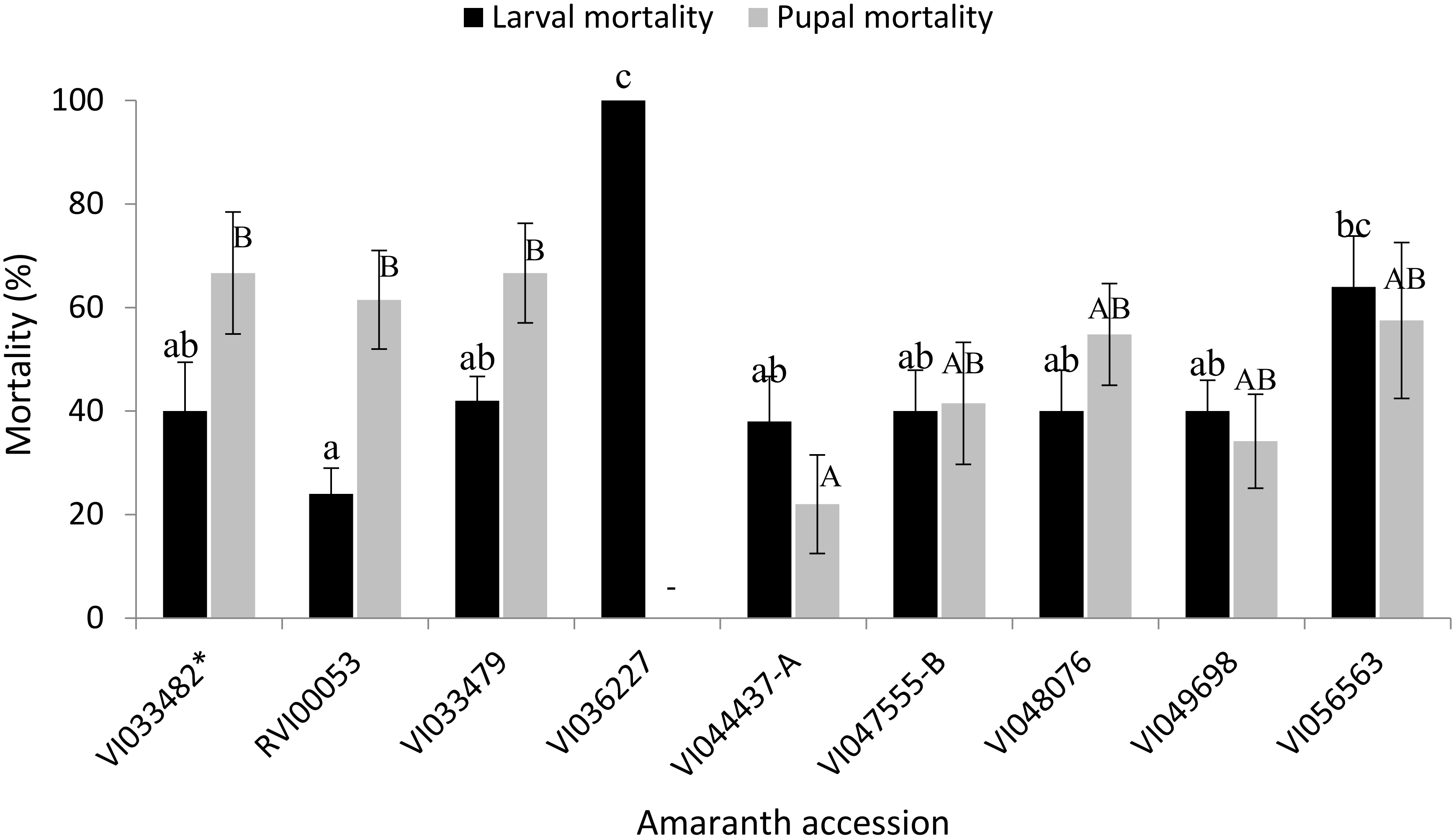Insects 09 00062 g002
