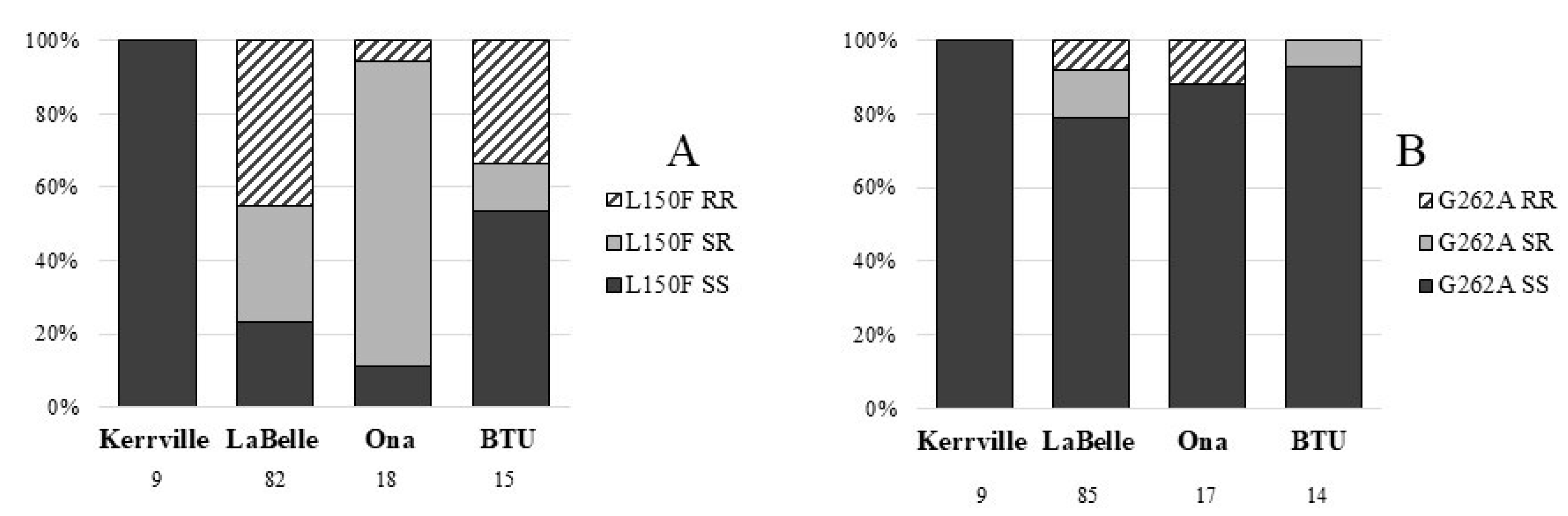 Insects 09 00063 g001