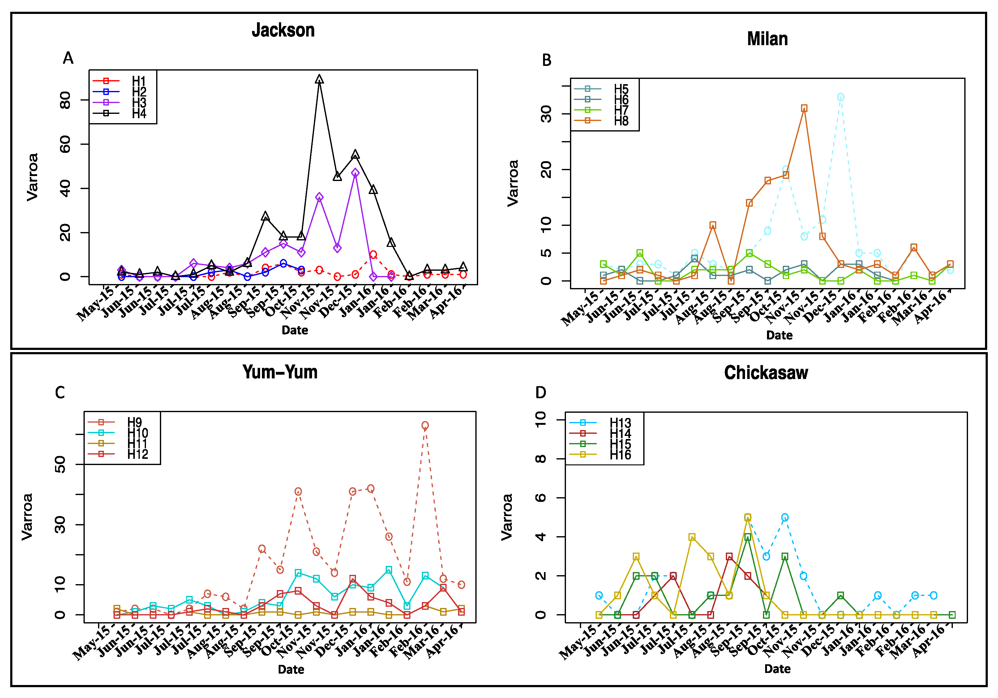 Insects 09 00065 g001 Insects 09 00065 g001