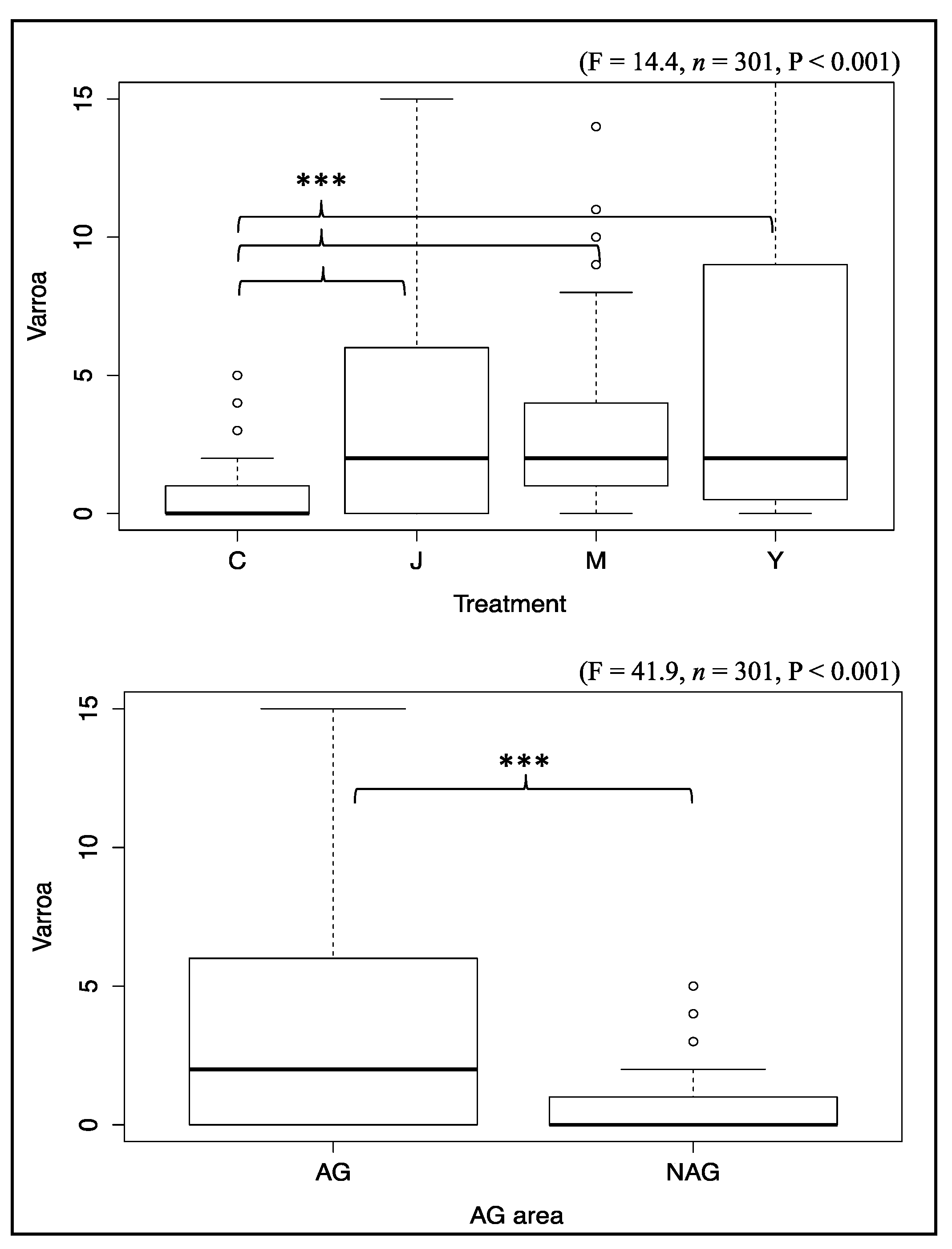 Insects 09 00065 g002 Insects 09 00065 g002