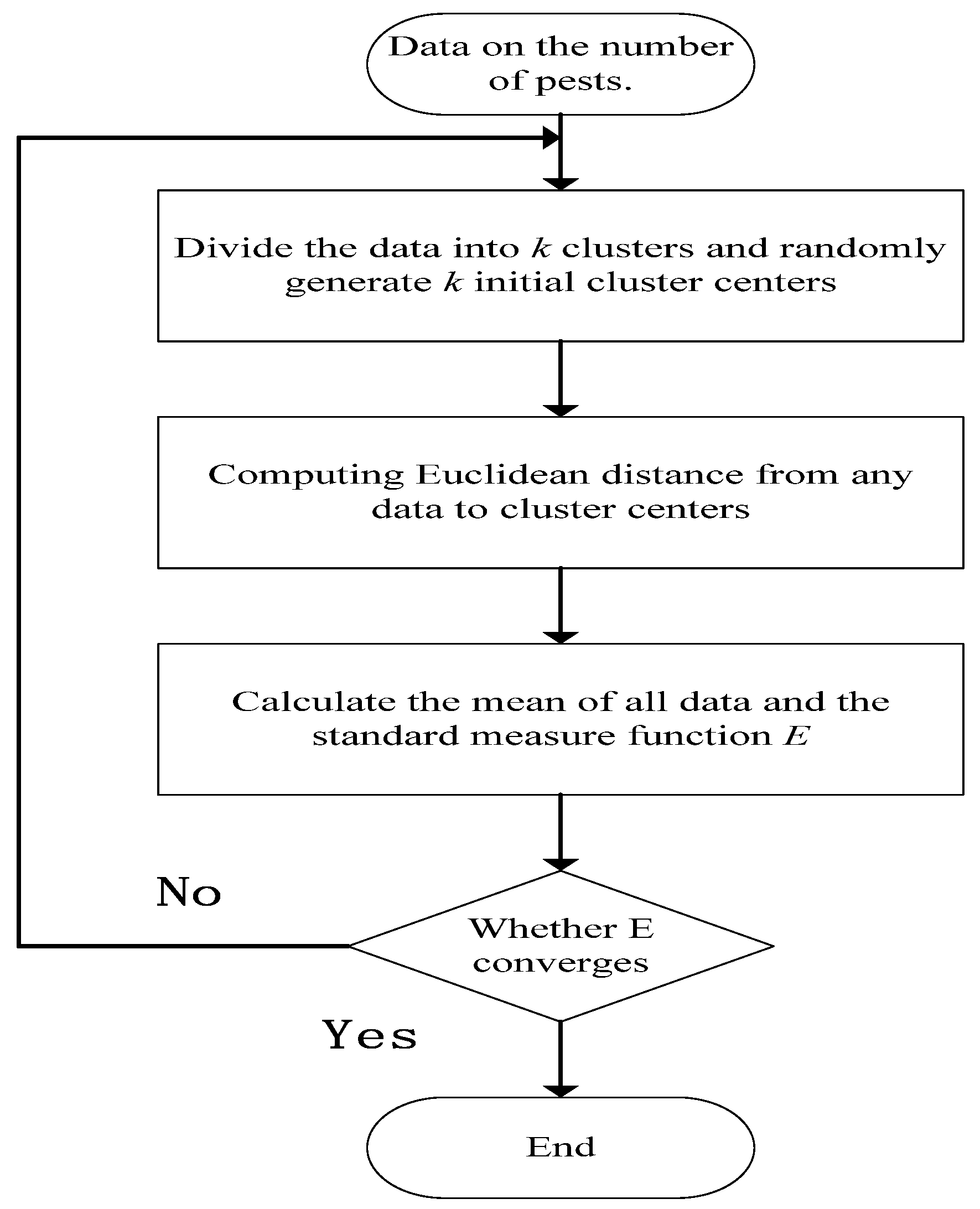 Insects 09 00066 g003