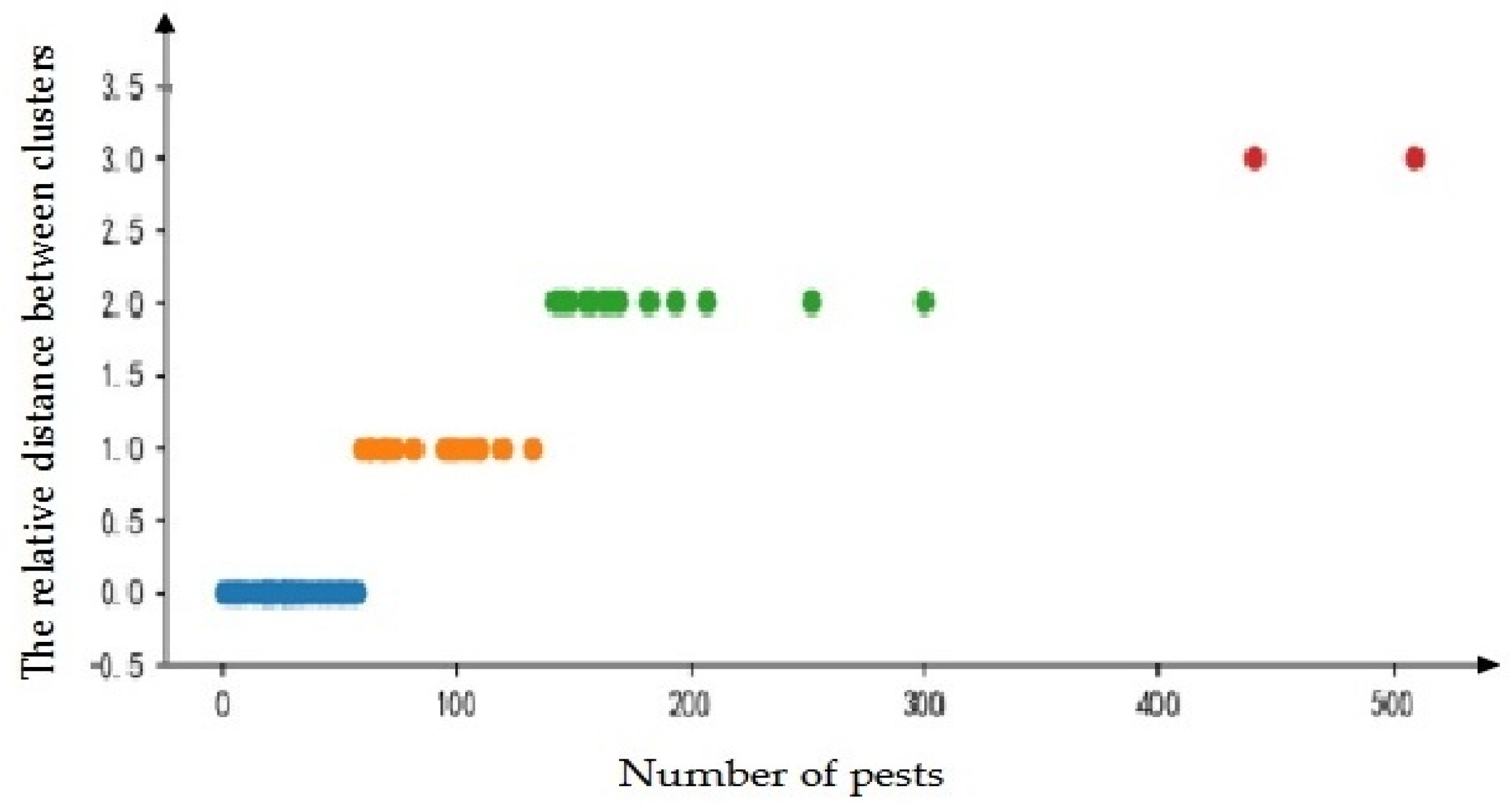 Insects 09 00066 g007