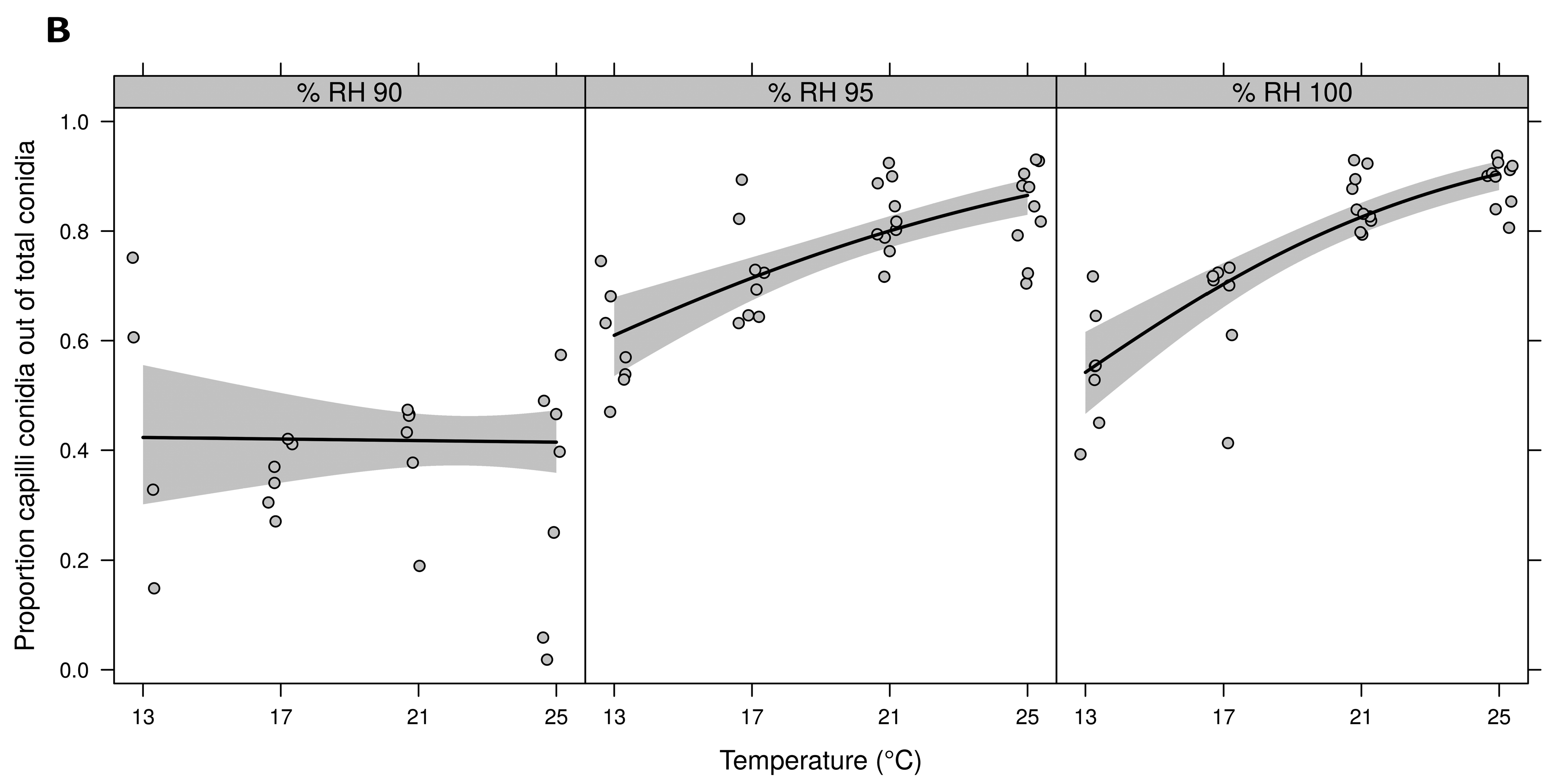 Insects 09 00069 g002b