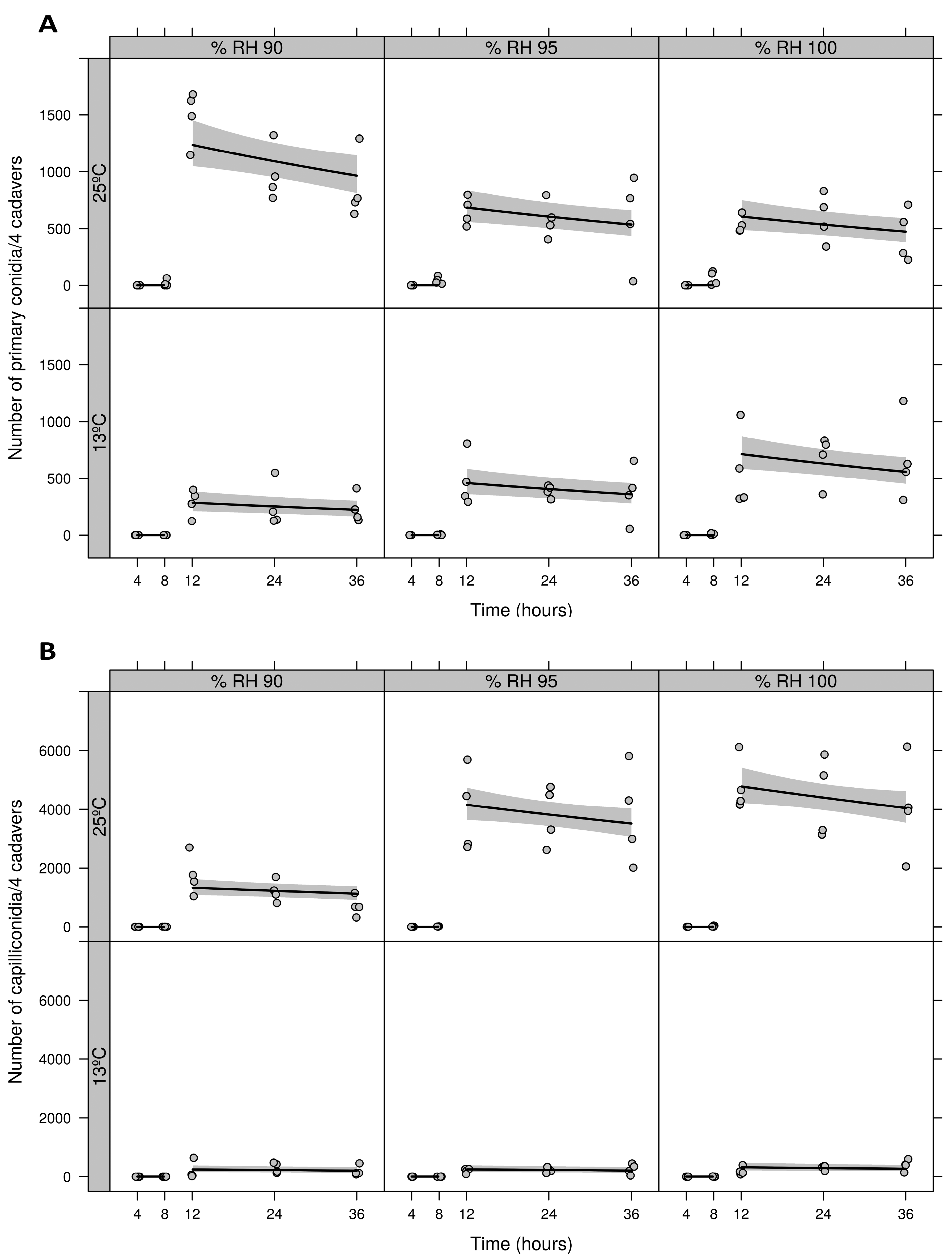 Insects 09 00069 g003