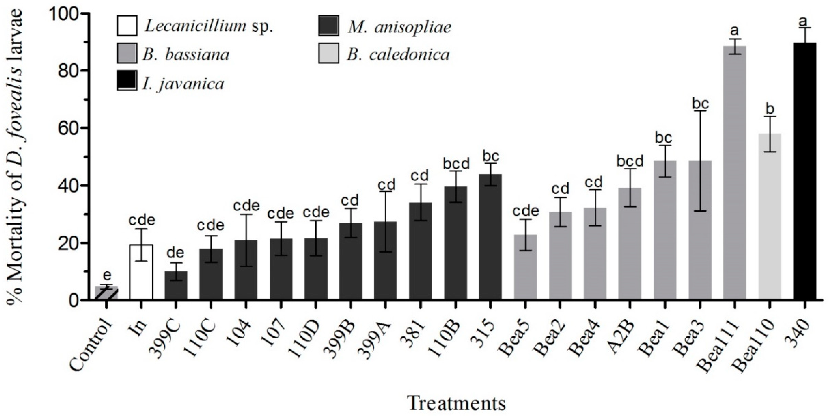 Insects 09 00070 g001