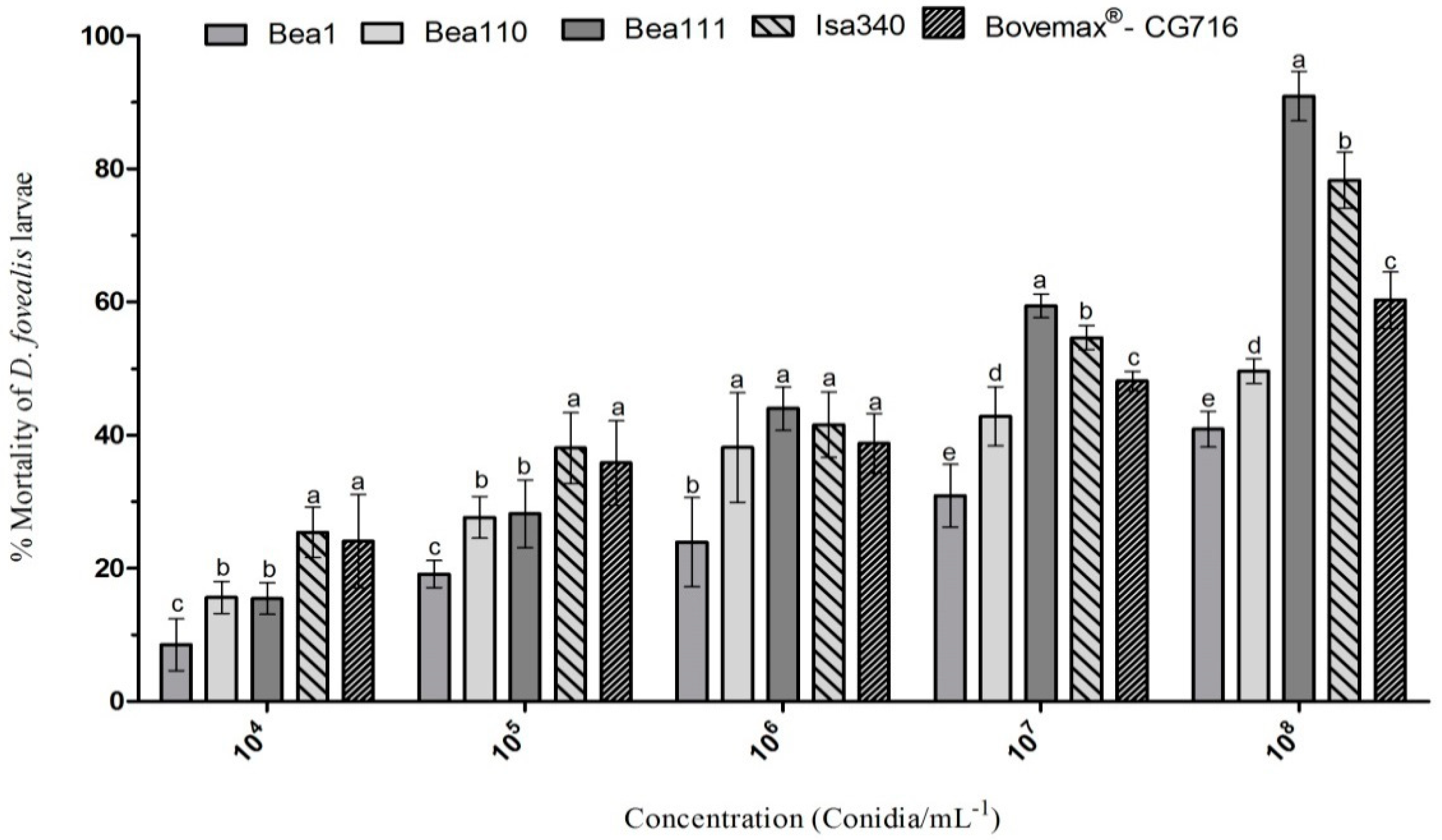 Insects 09 00070 g002