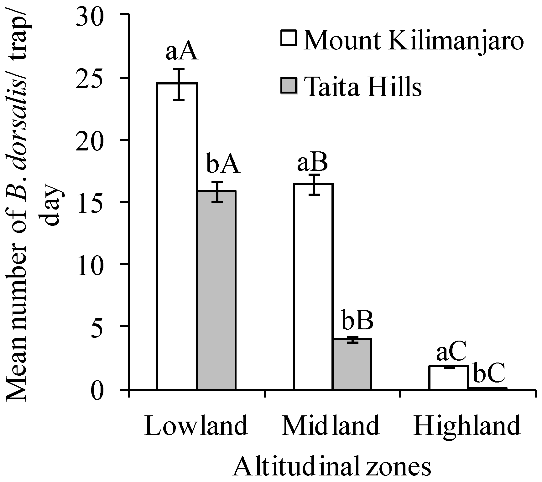 Insects 09 00071 g002 Insects 09 00071 g002