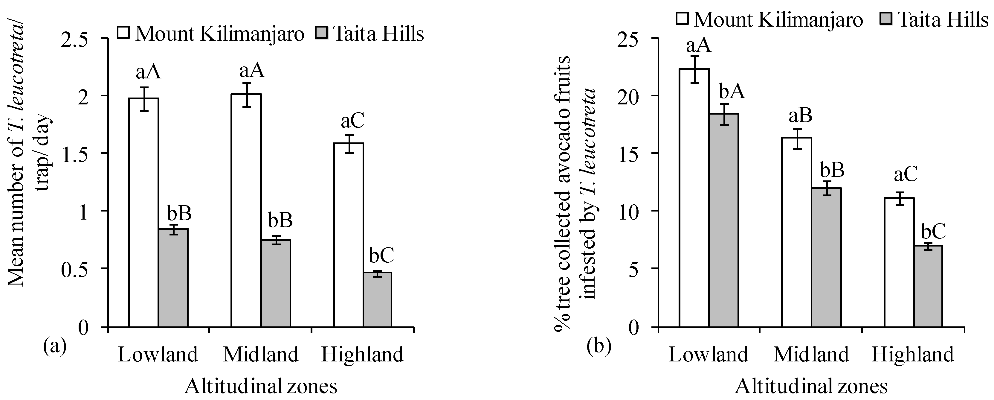 Insects 09 00071 g004 Insects 09 00071 g004