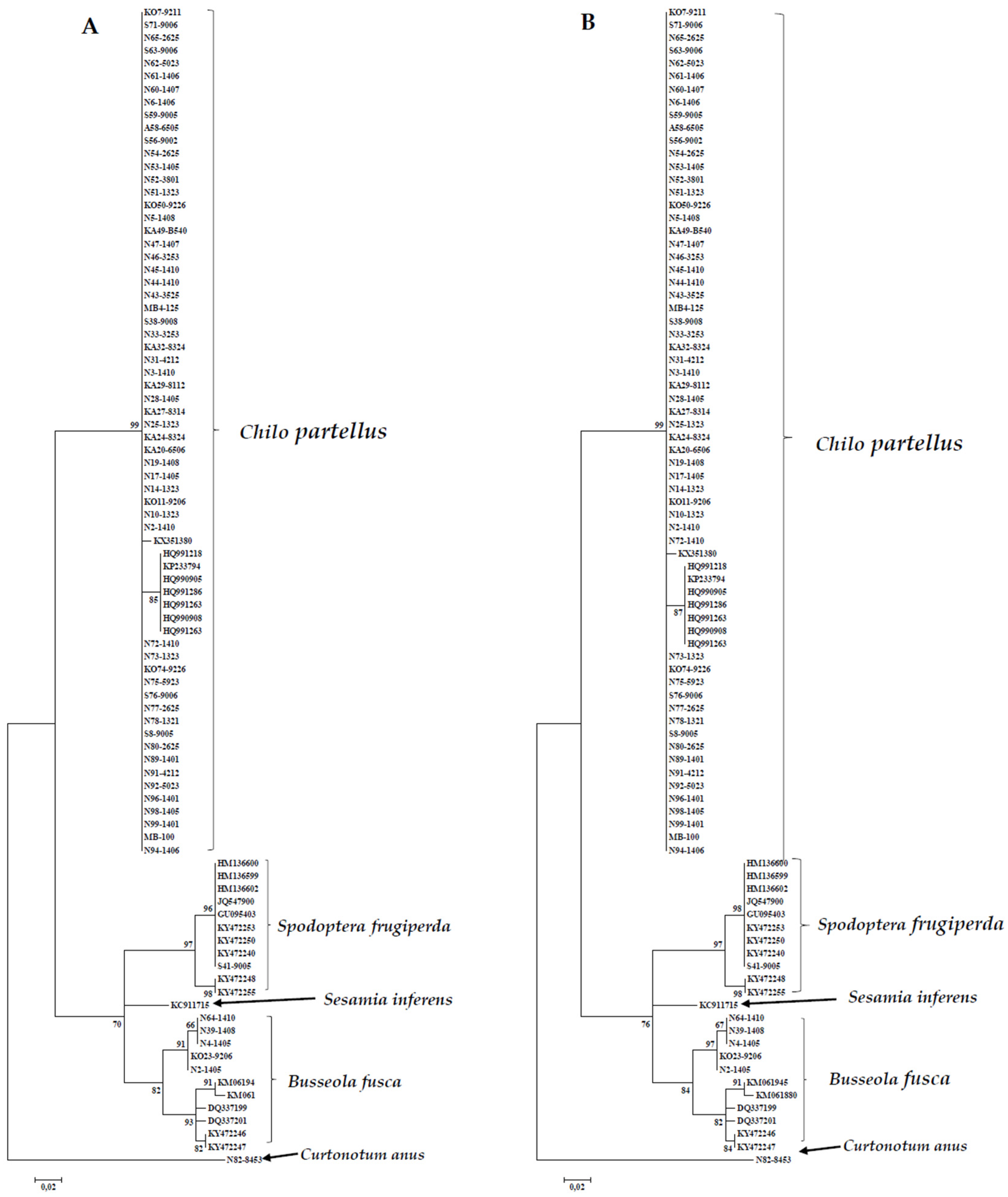 Insects 09 00074 g003