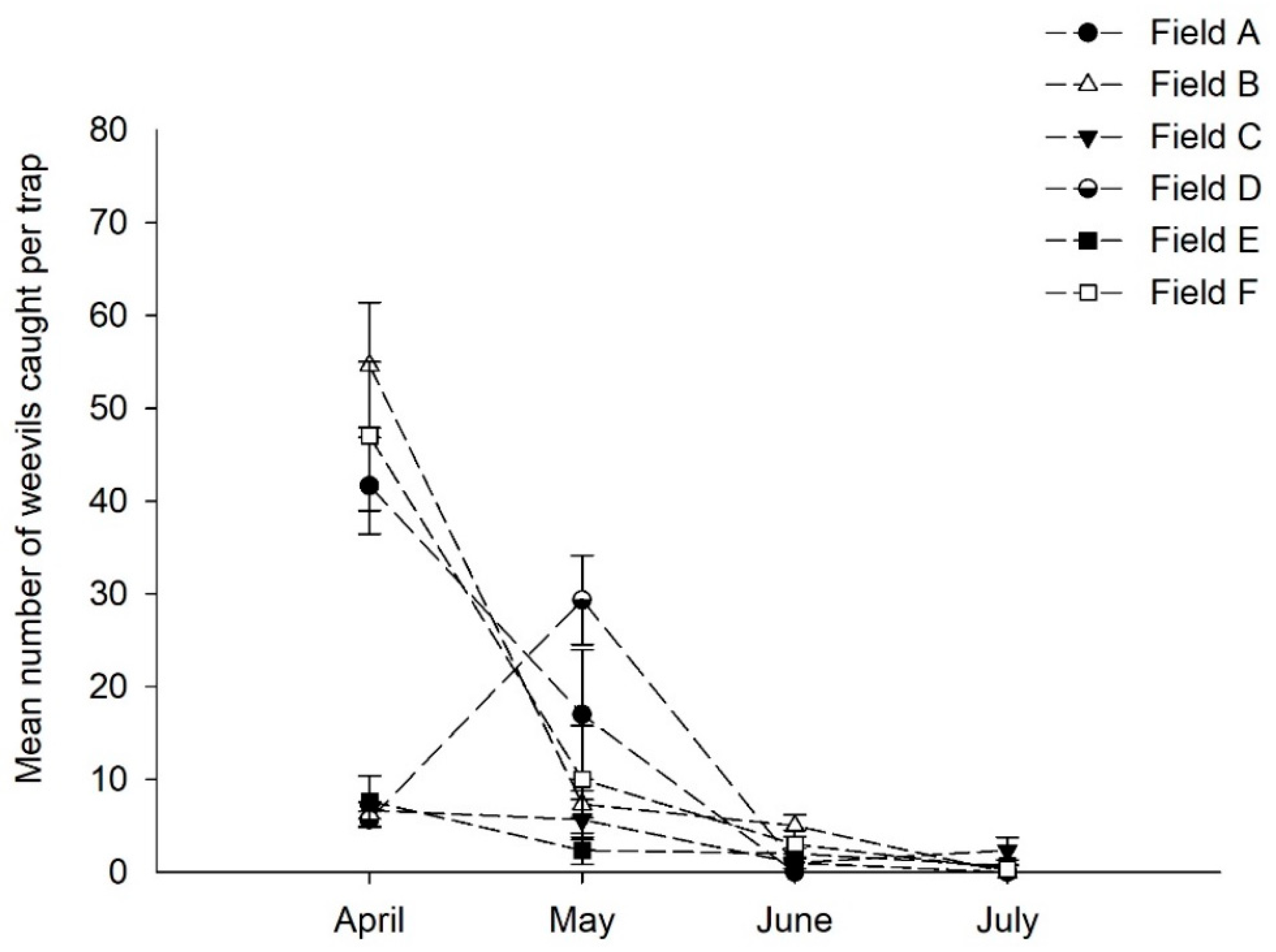 Insects 09 00075 g003