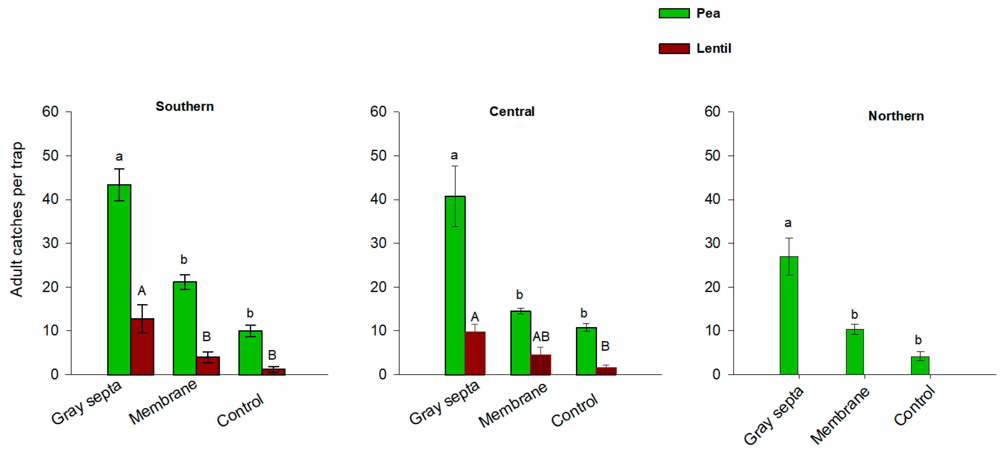 Insects 09 00075 g005