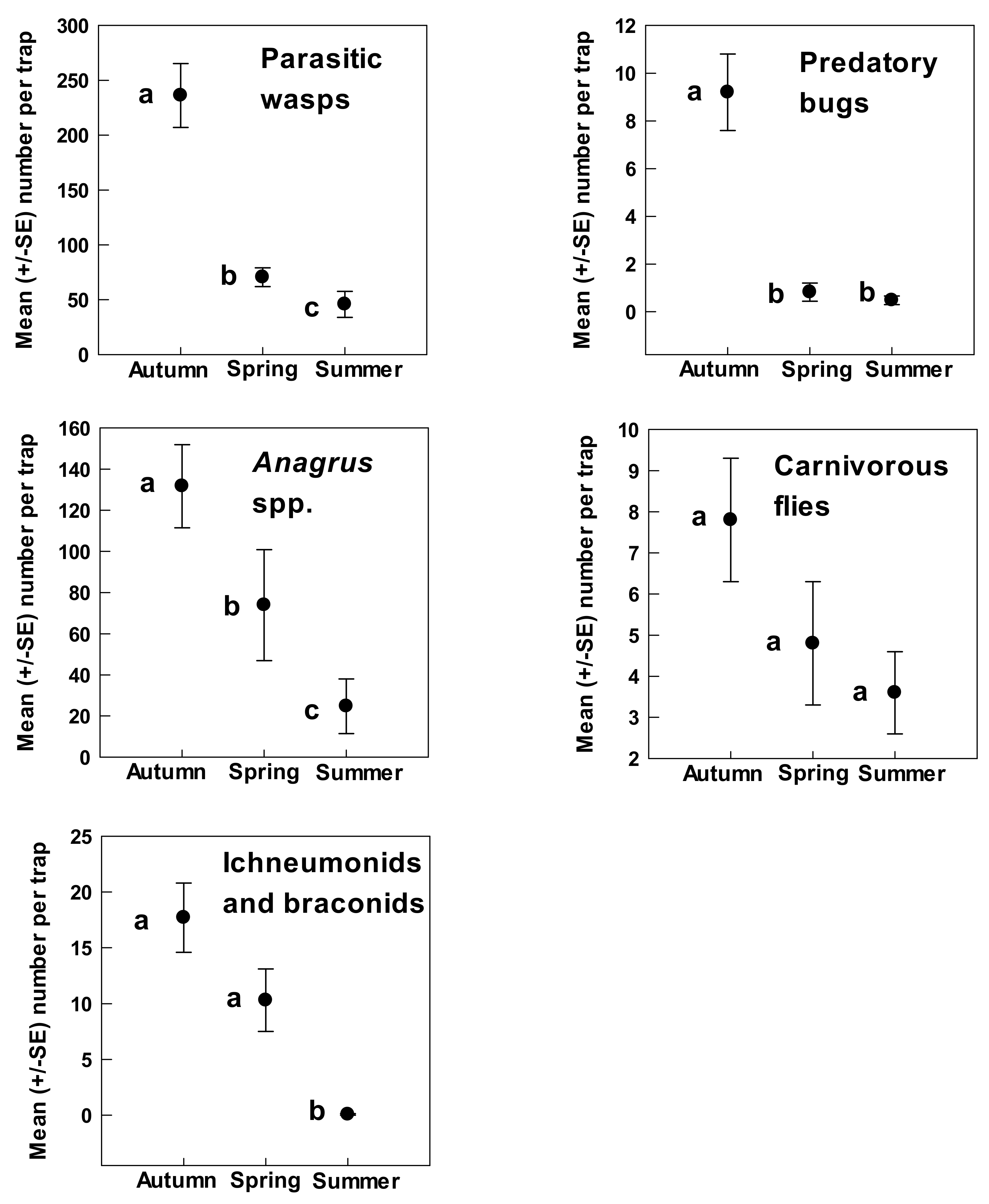 Insects 09 00076 g003