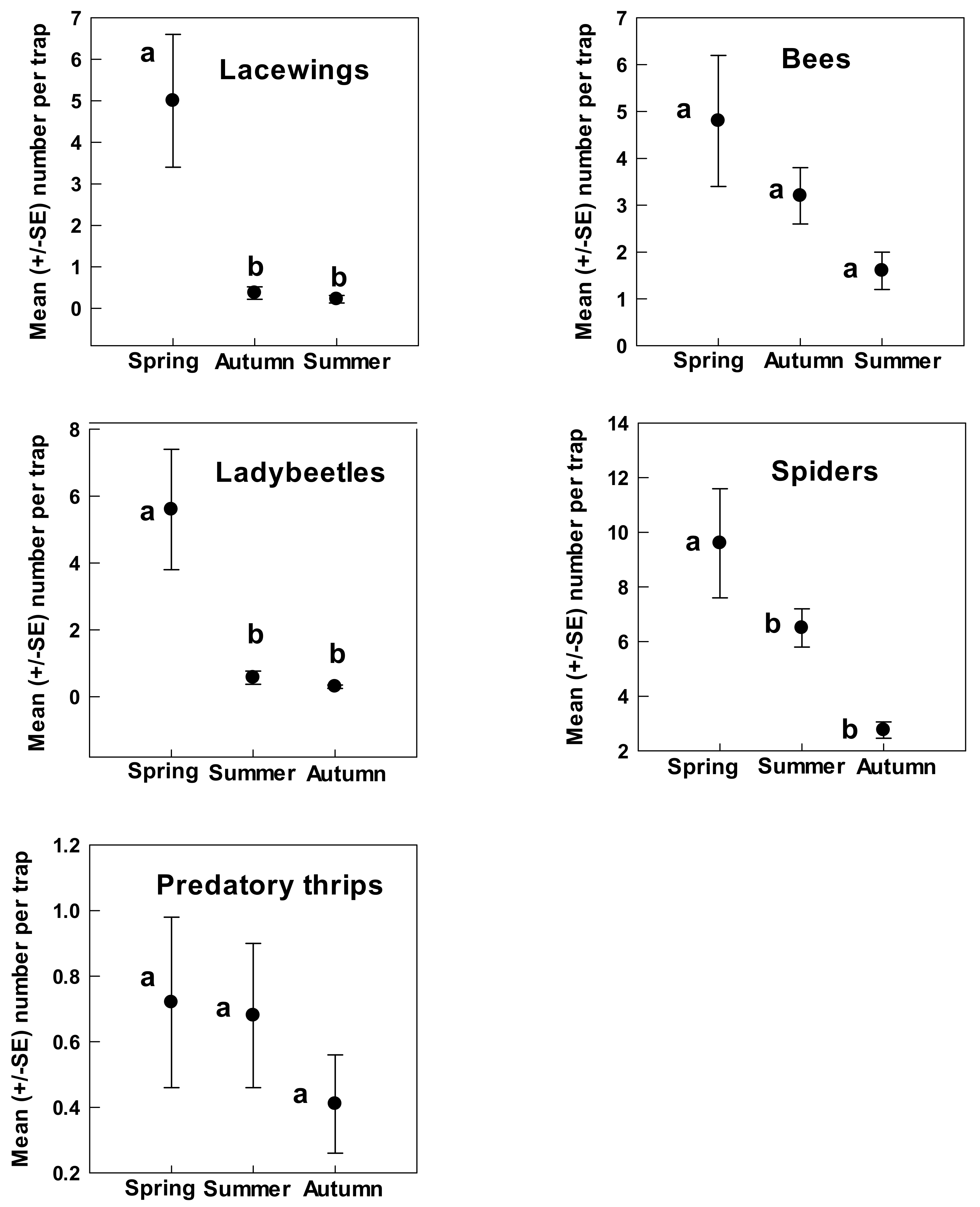 Insects 09 00076 g004