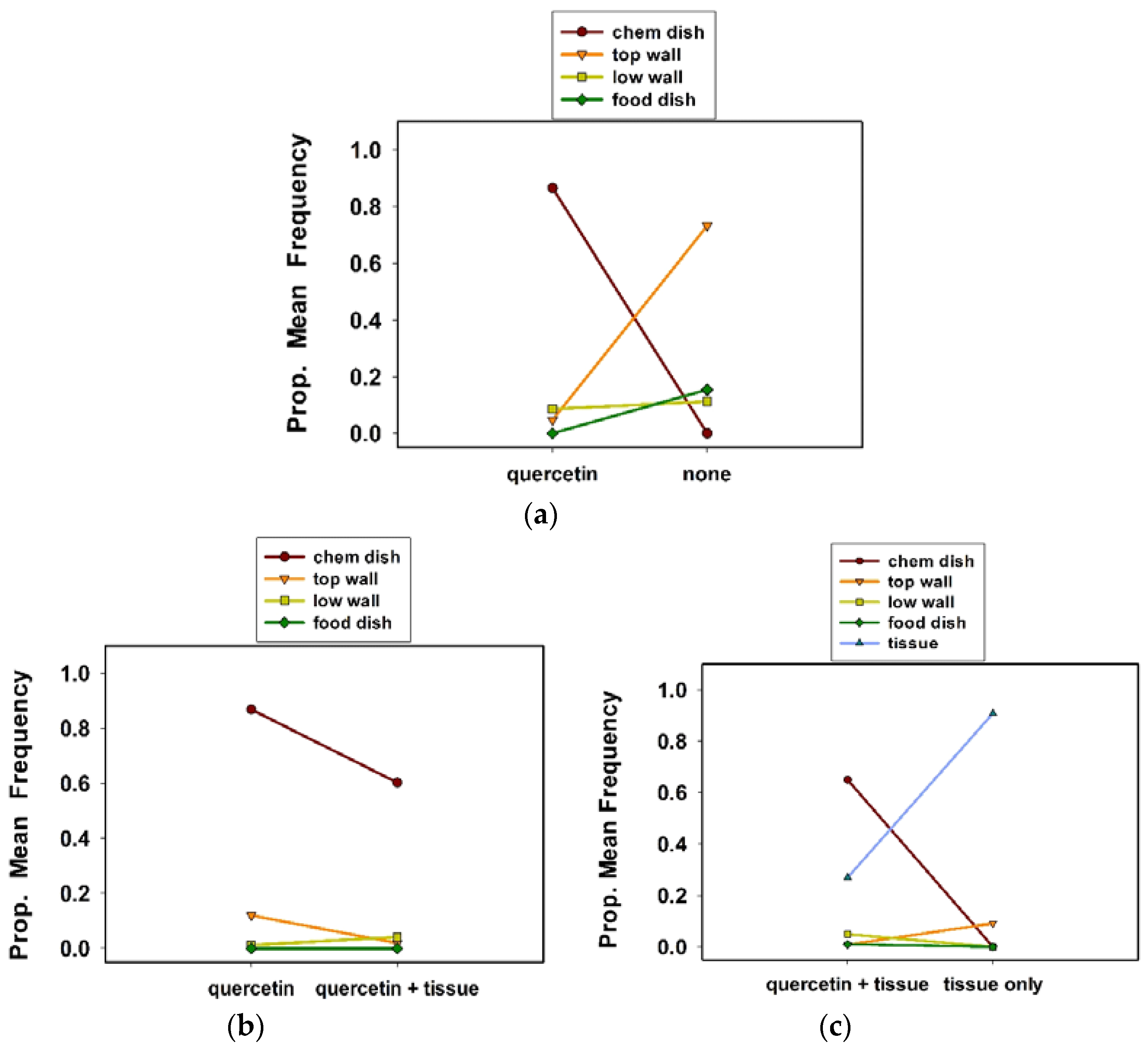 Insects 09 00077 g003