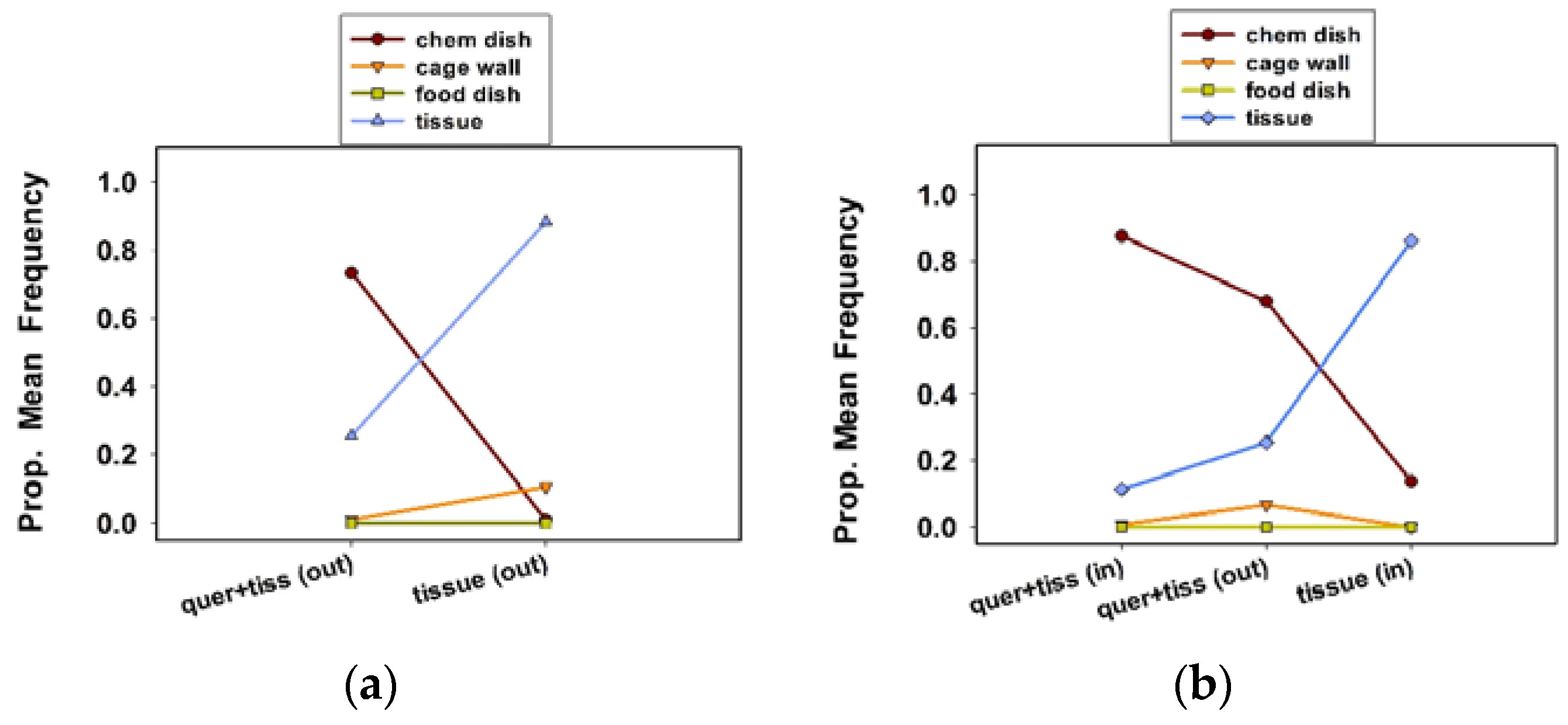 Insects 09 00077 g004