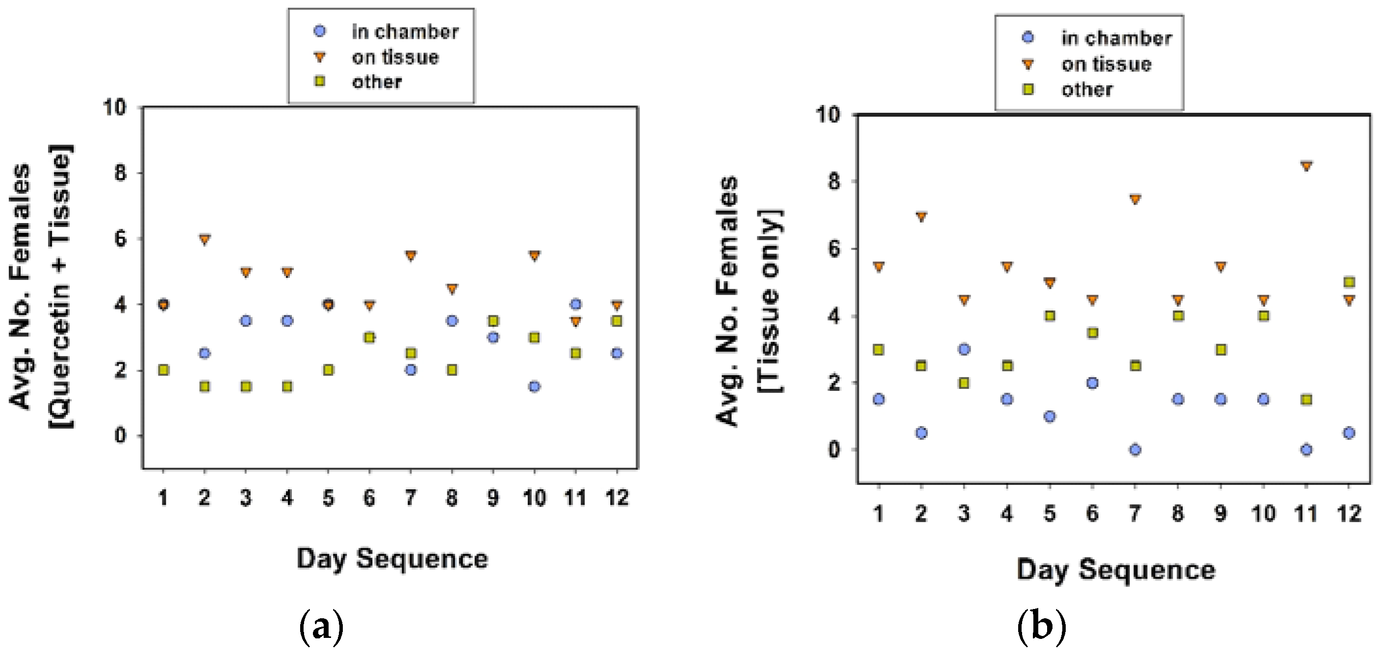 Insects 09 00077 g005