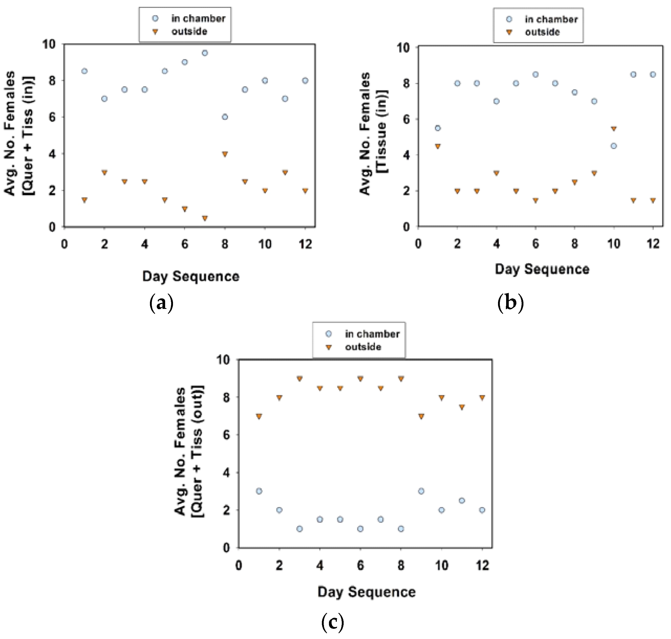 Insects 09 00077 g006