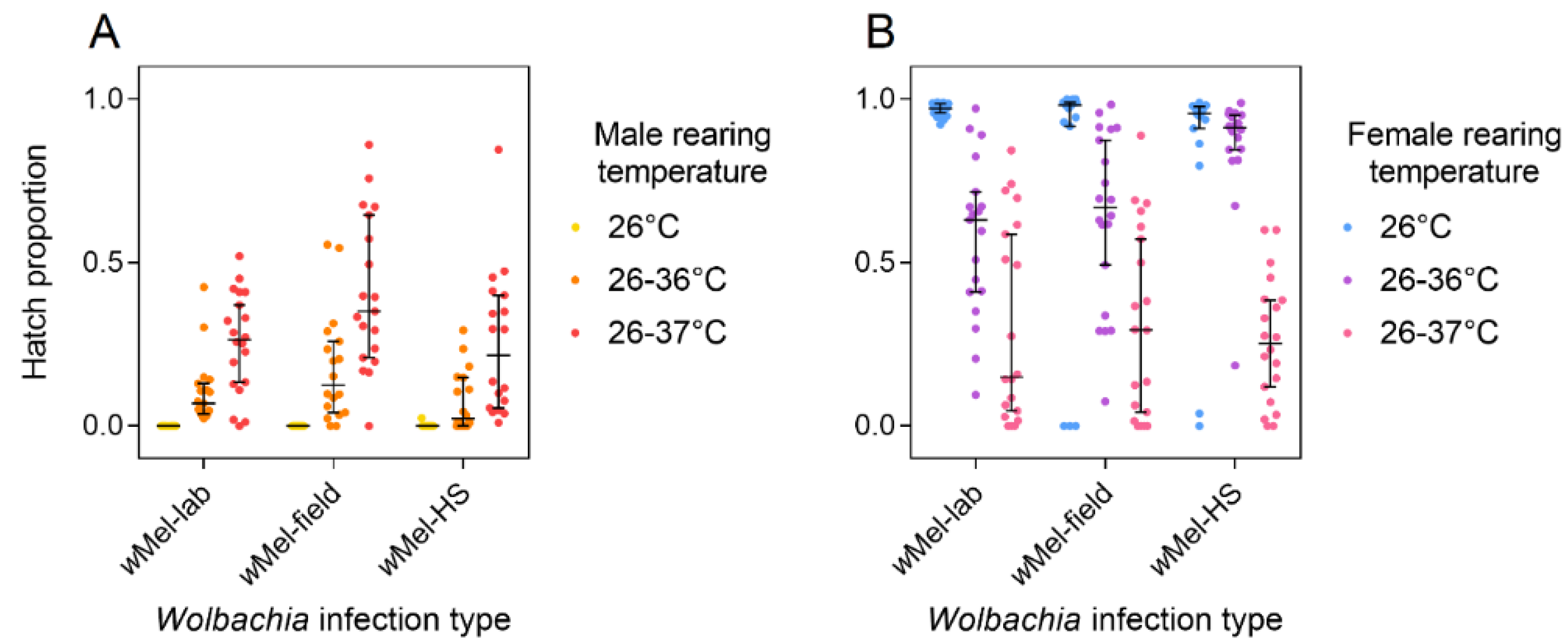 Insects 09 00078 g002 Insects 09 00078 g002
